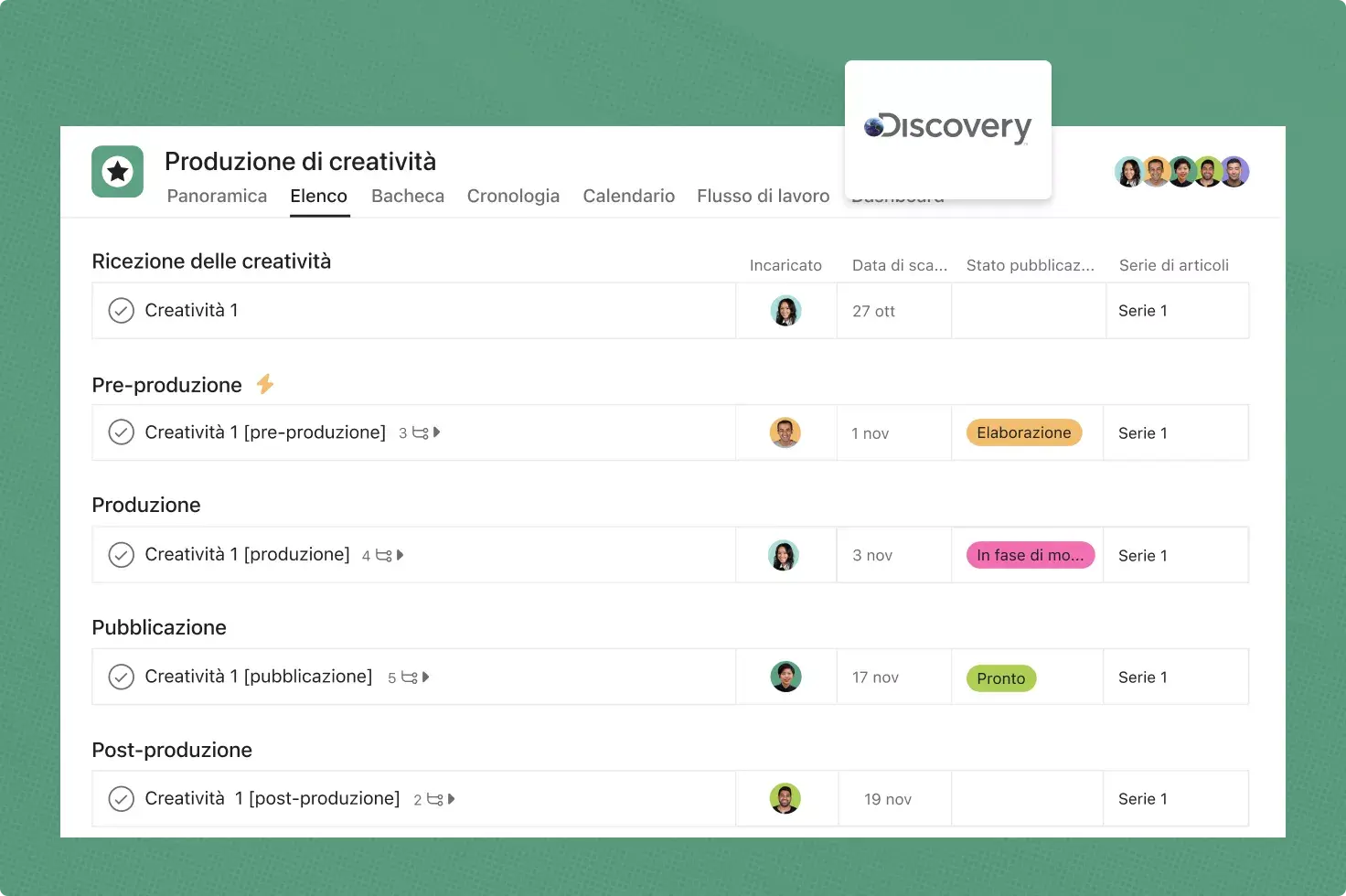 Discovery Inc usa Asana per il suo flusso di lavoro relativo alla produzione di creatività