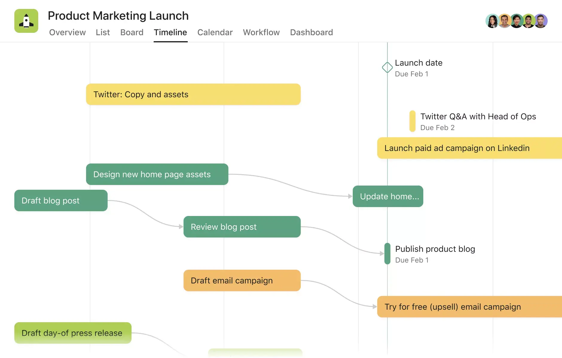 [Interfaccia utente del prodotto] Progetto di lancio del marketing di prodotto su Asana (vista cronologia)