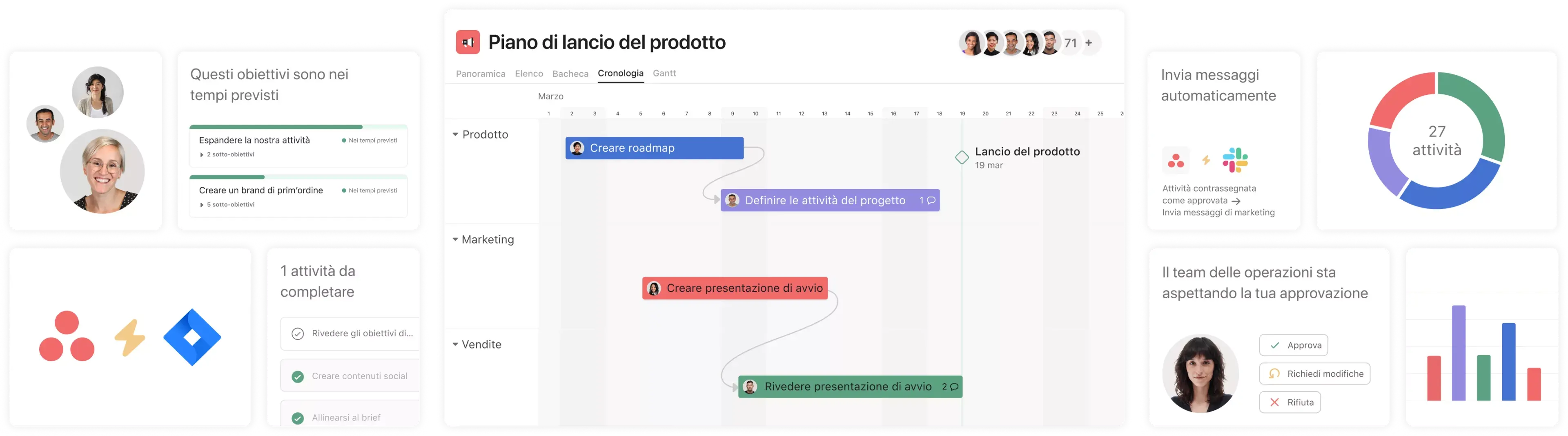 Un modo più intelligente di lavorare: interfaccia utente del prodotto Asana