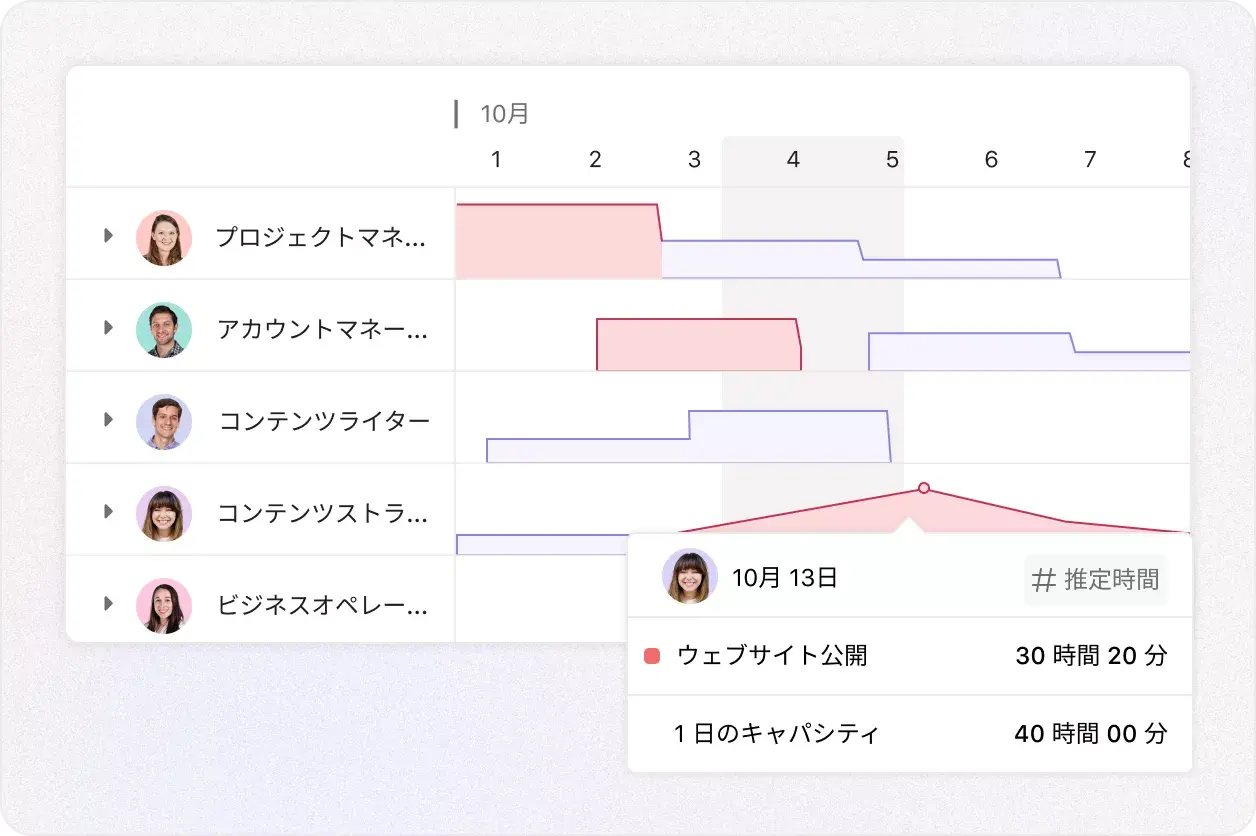 進捗状況を確認する画像