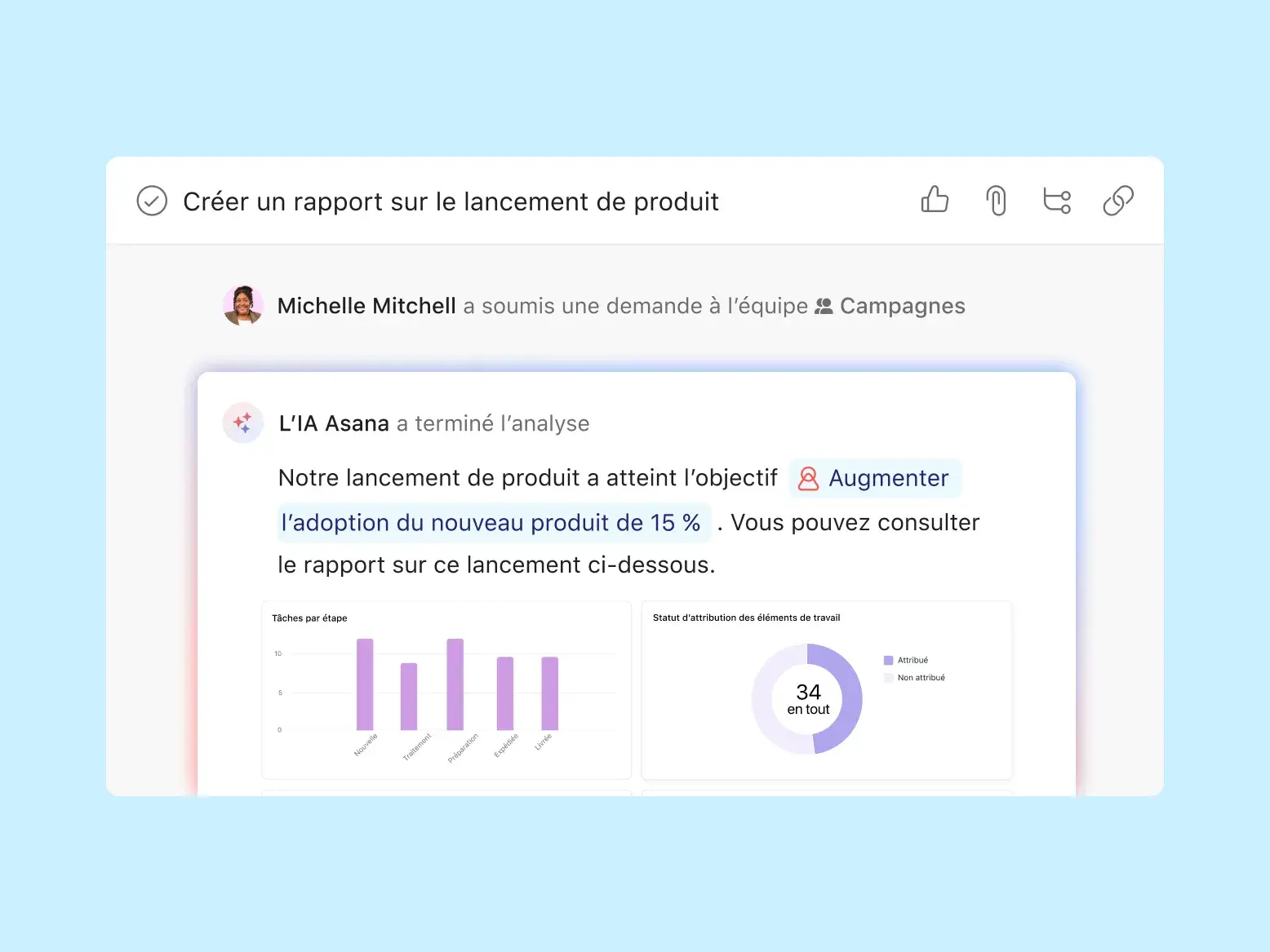 Interface de tâche Asana pour créer un rapport de lancement. Le flux montre une demande suivie d'une analyse de l'IA Asana. L'IA génère un résumé de suivi d'objectif avec des graphiques en barres et en anneau pour visualiser les données.