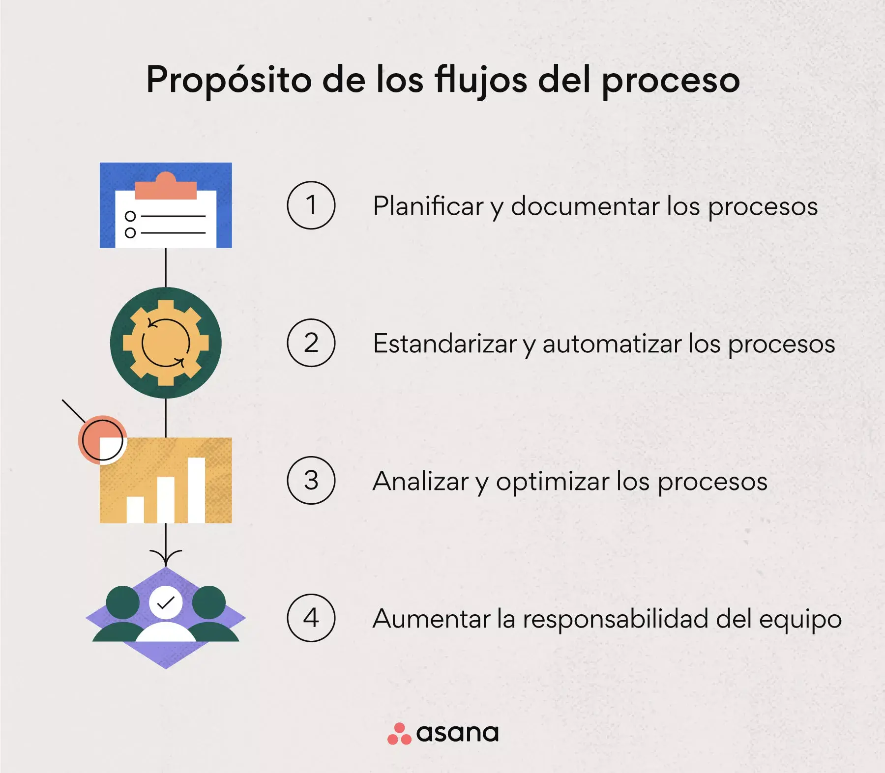 ¿Para qué se usa el flujo de un proceso?