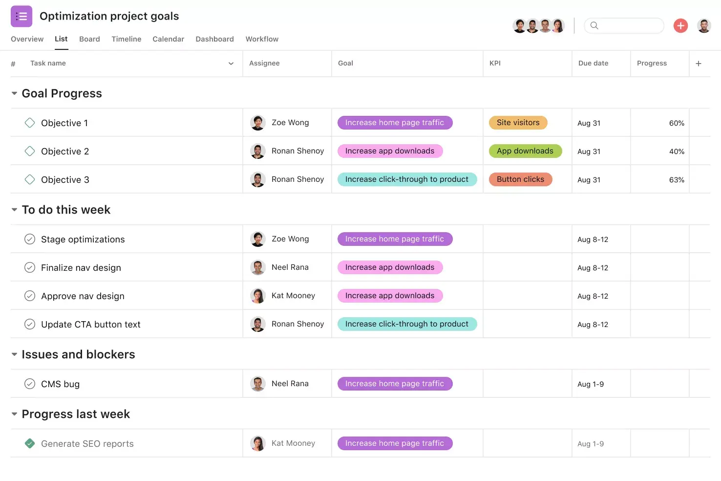 [Product UI] Project reporting in Asana, spreadsheet-style list view (list)