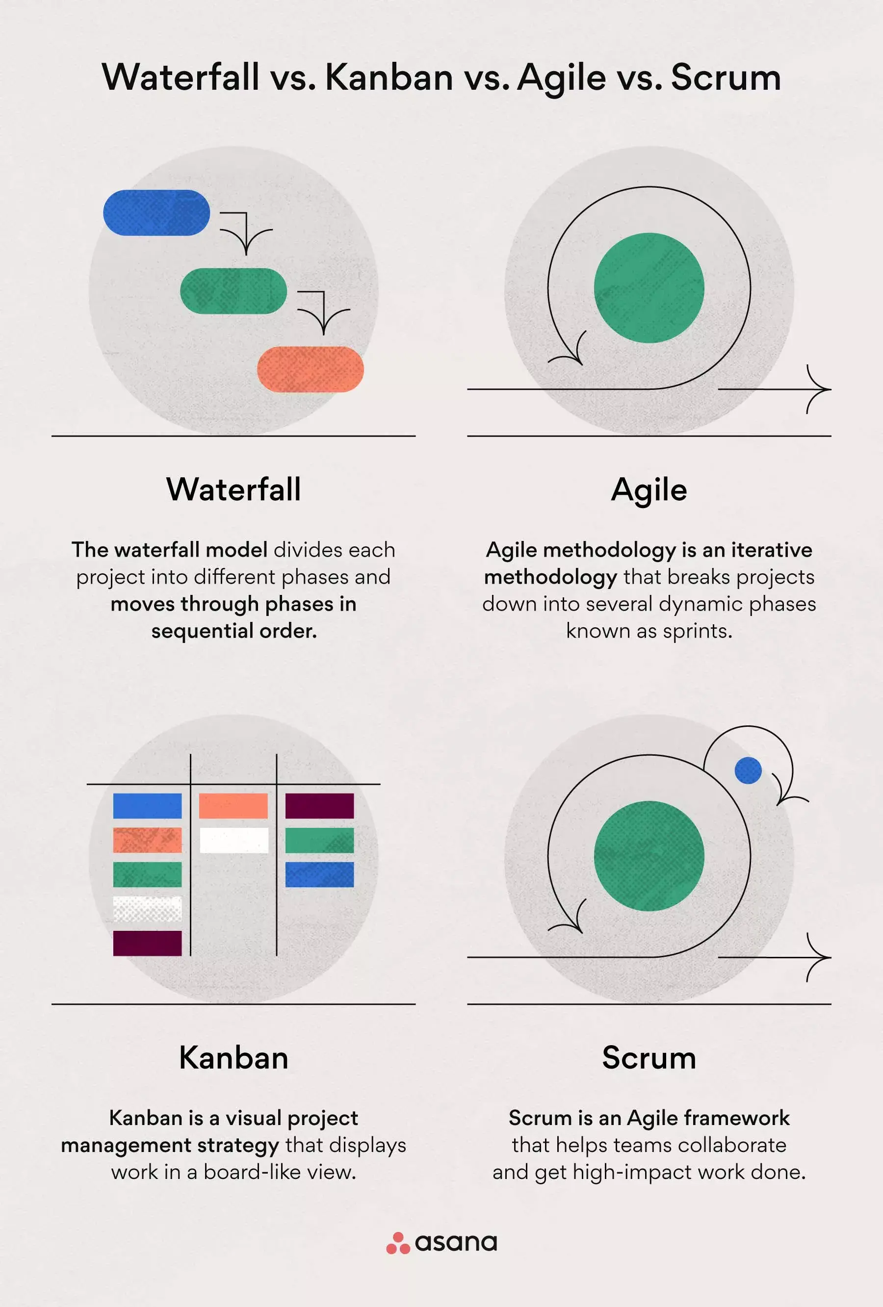 [inline illustration] waterfall vs kanban vs agile vs scrum (infographic)