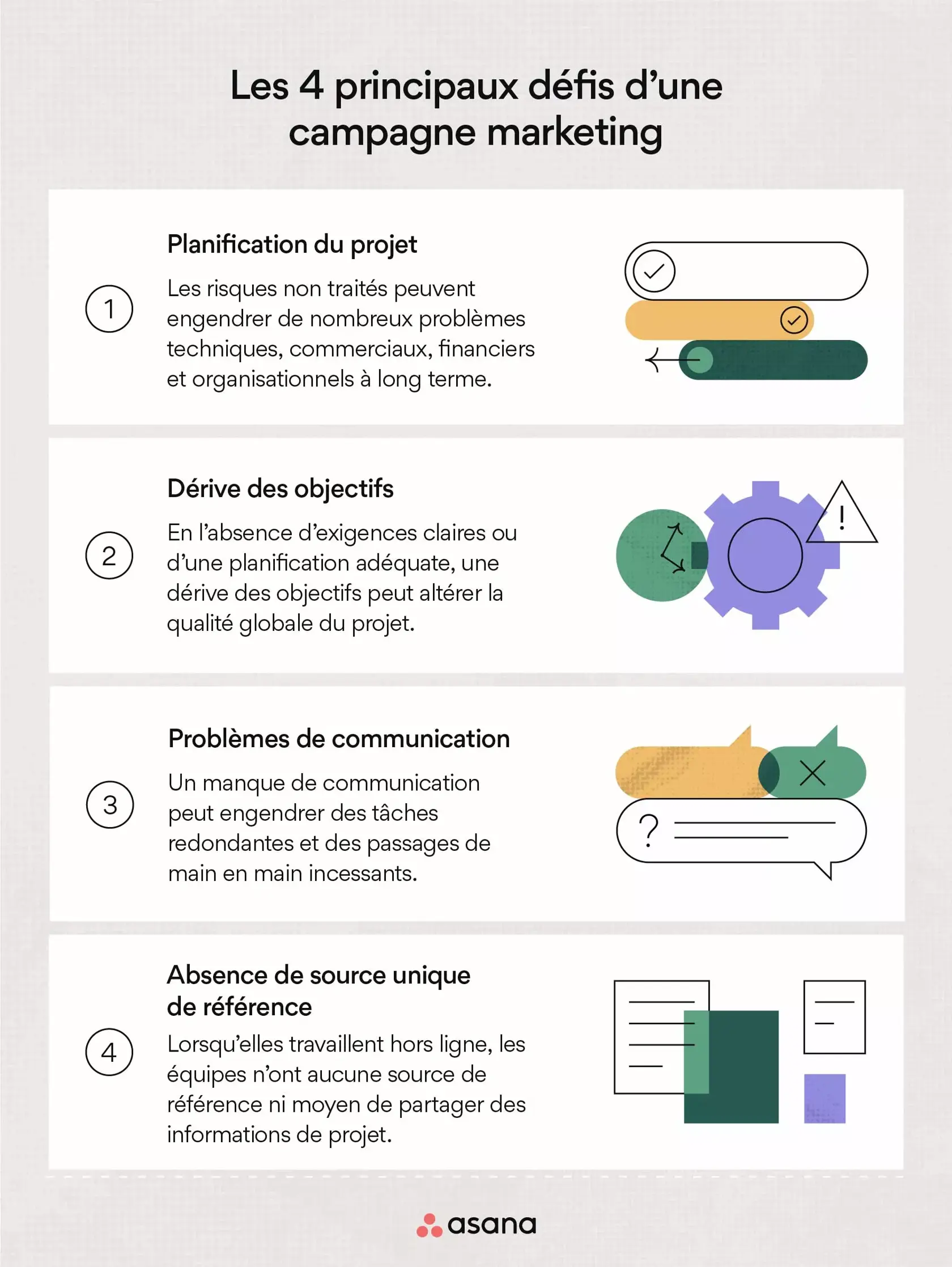 Les 4 principaux défis du marketing