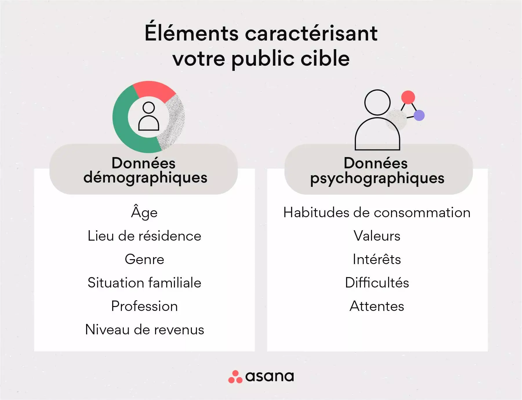 [Illustration intégrée] Quelles sont les composantes clés d’un public cible ? (Infographie)