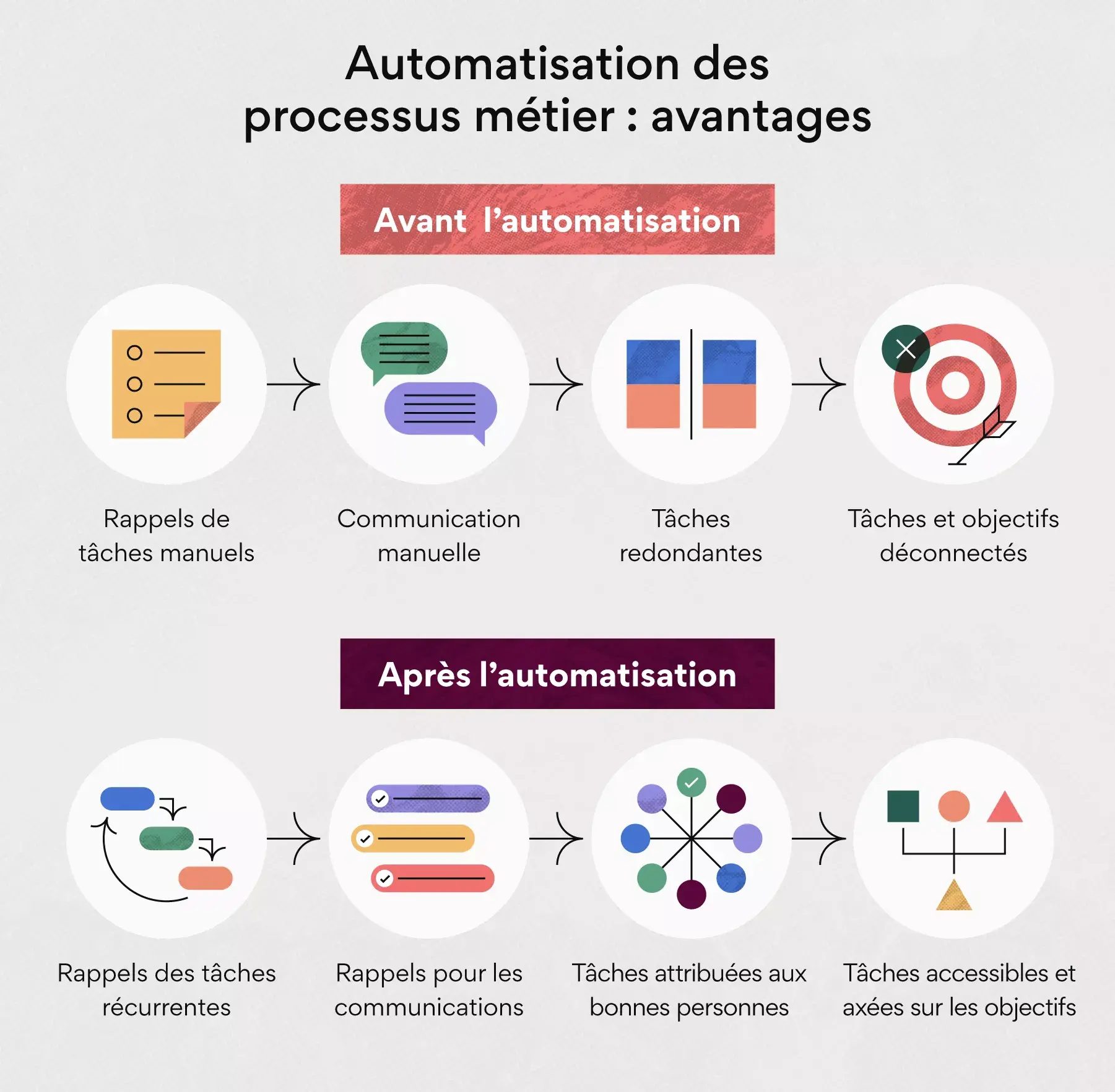 Solutions d’automatisation des processus métier