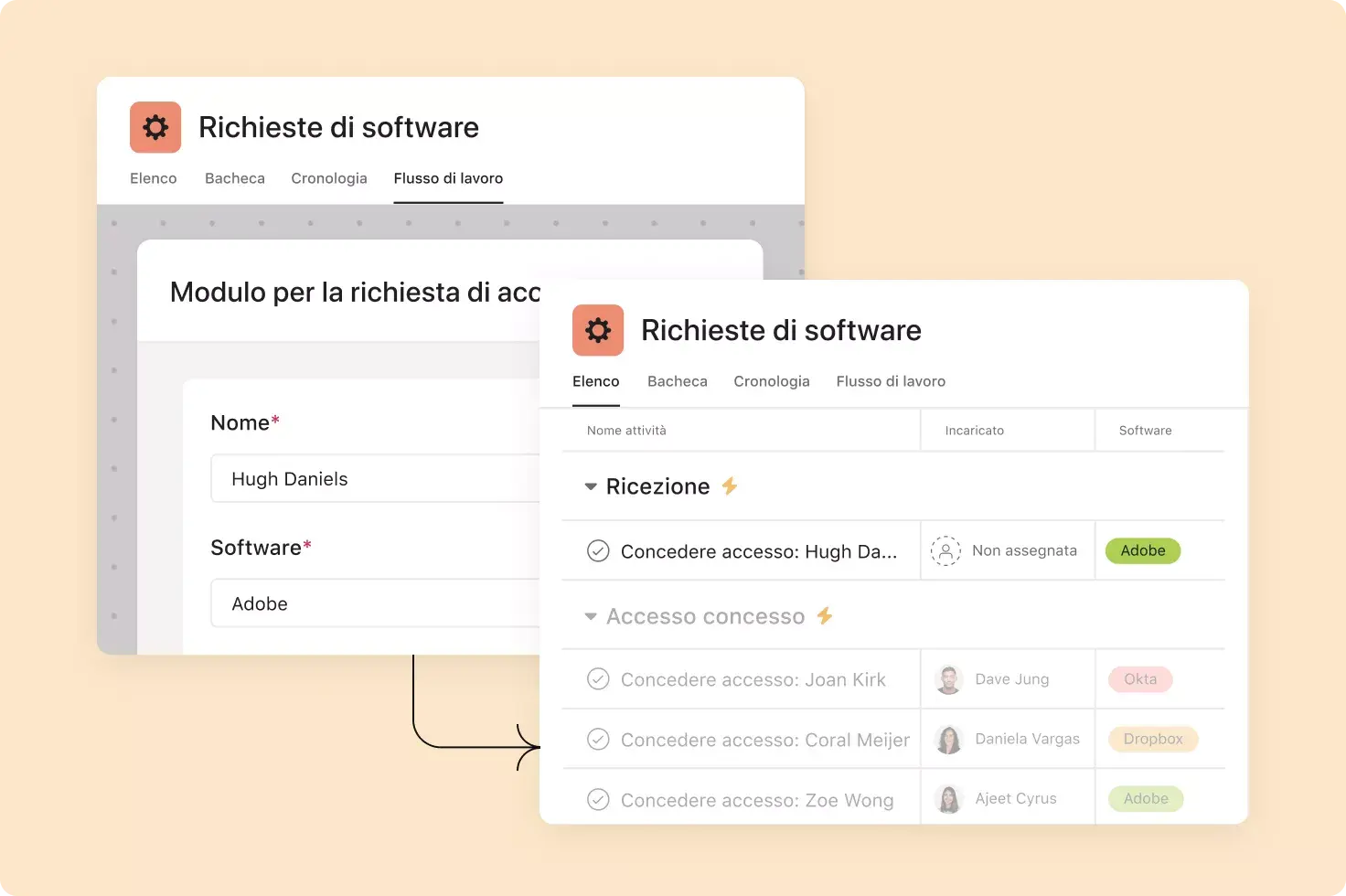 Classifica la ricezione del lavoro con Asana