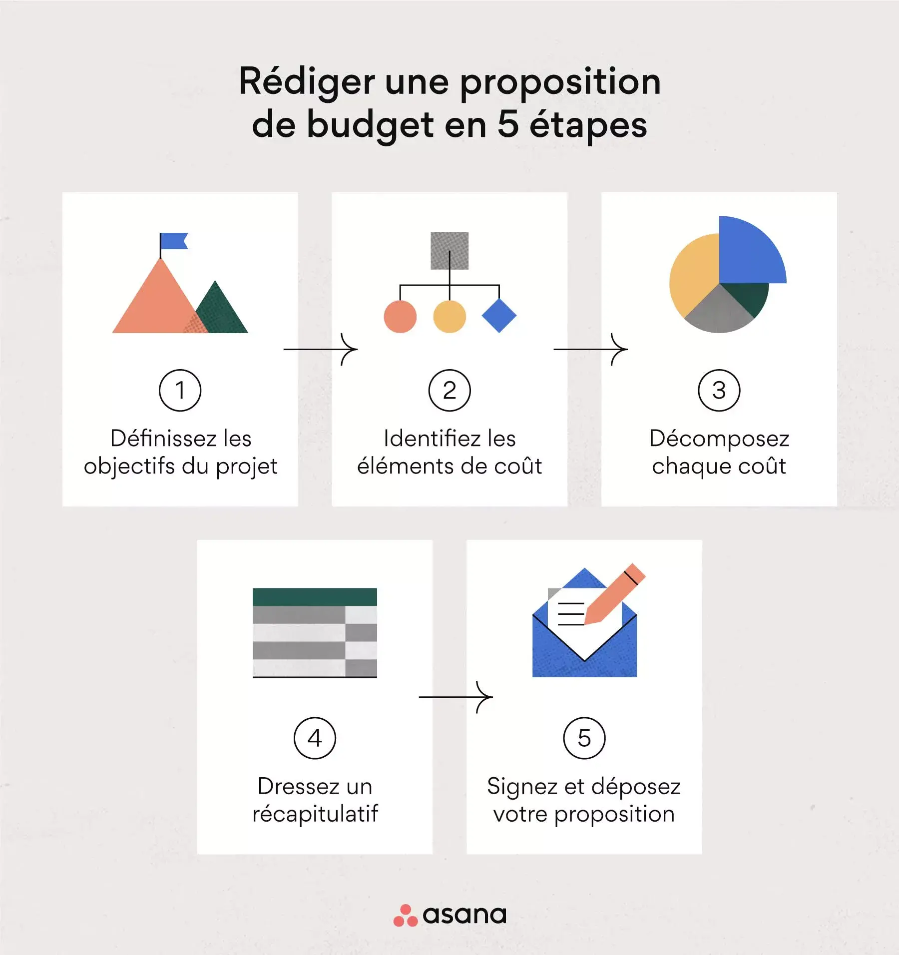 Rédiger une proposition de budget efficace en 5 étapes