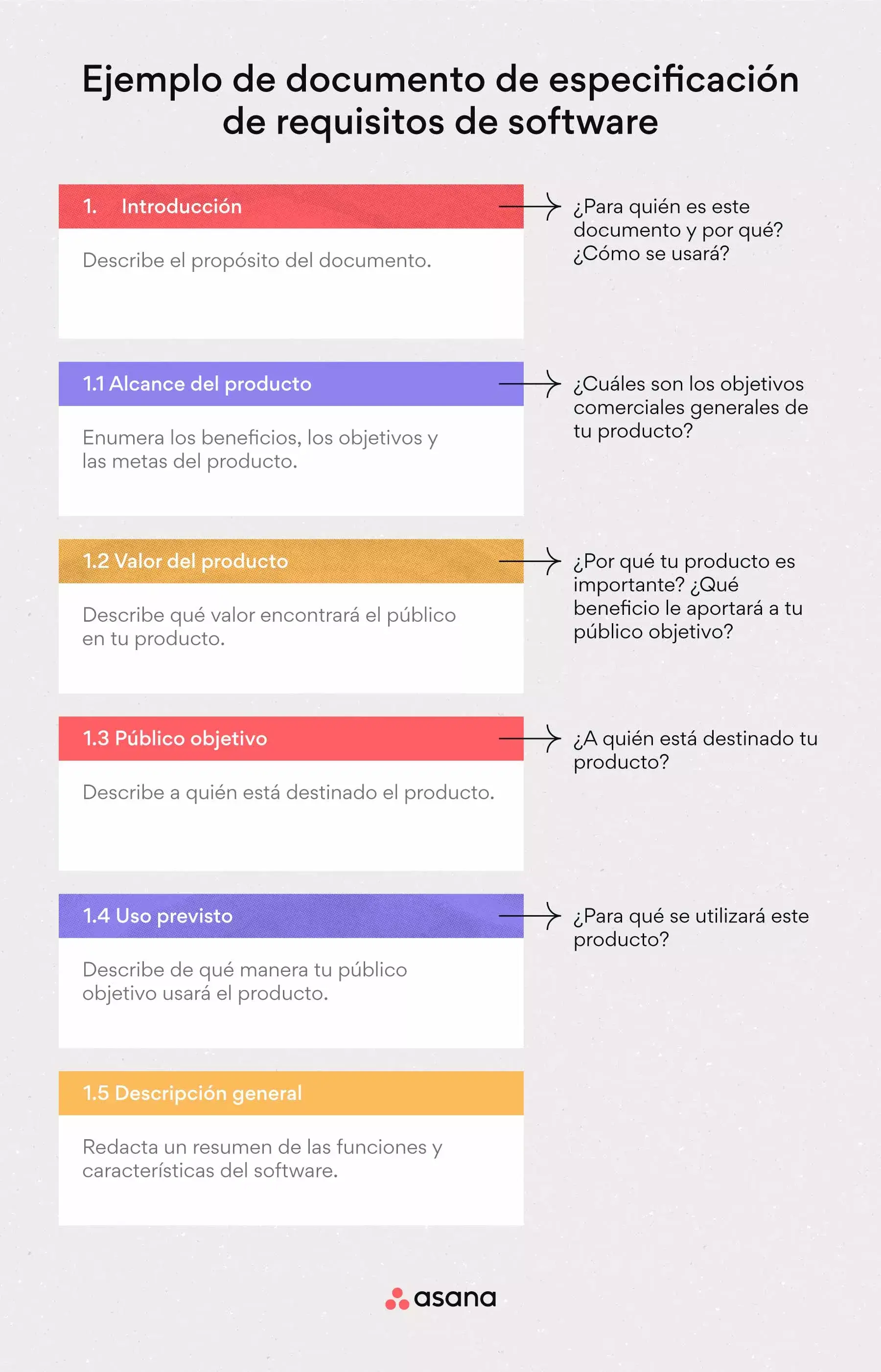 [Ilustración integrada] Documento de especificación de requisitos de software (ejemplo)