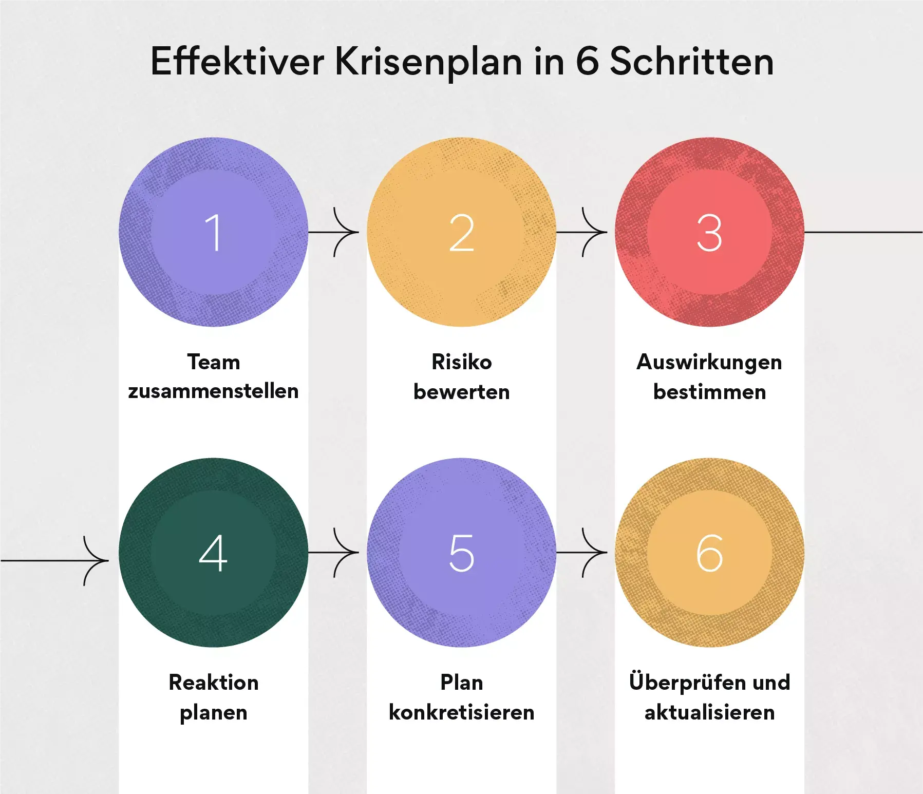 Ein Krisenmanagementplan in 6 Schritten