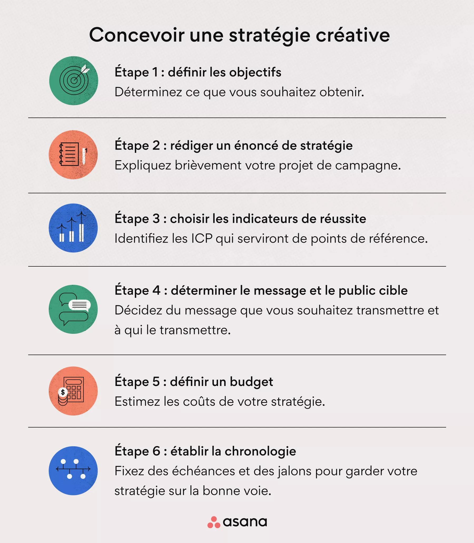 Établir Une Stratégie Créative Exceptionnelle En 6 étapes [2022] • Asana