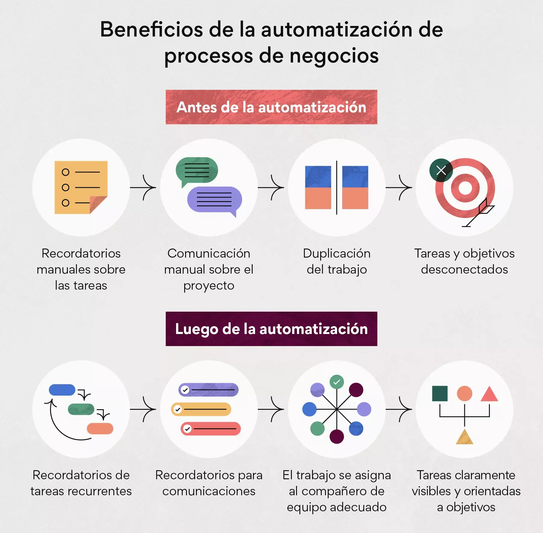 Soluciones de automatización de procesos de negocios