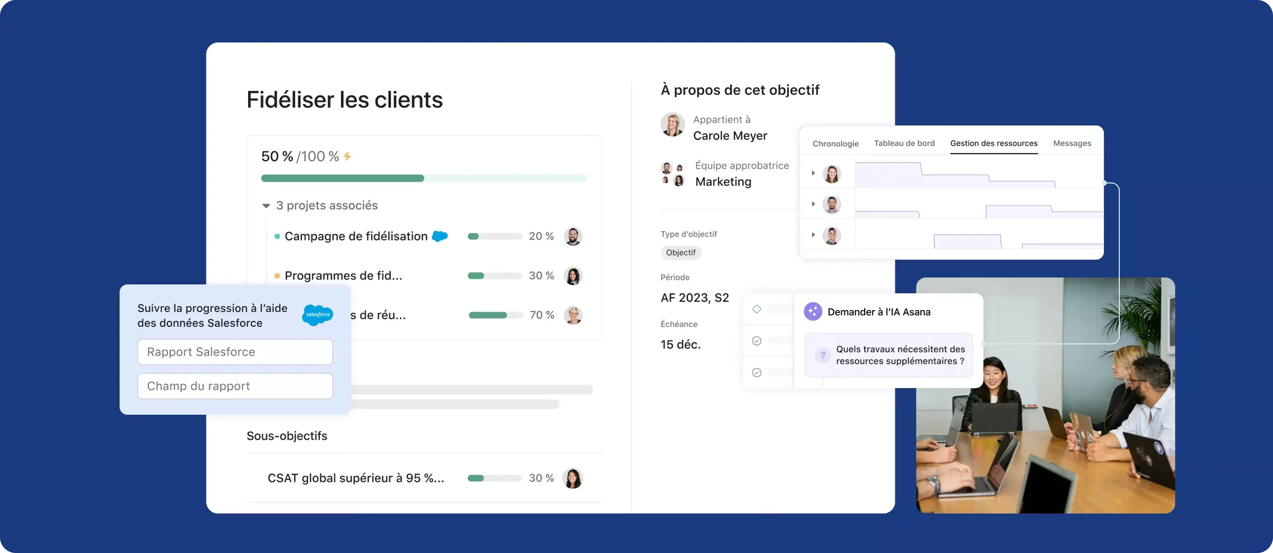 Projet de planification stratégique sur Asana, superposé à une image illustrant l’ambiance au sein de l’environnement de travail des employés - Interface utilisateur produit 