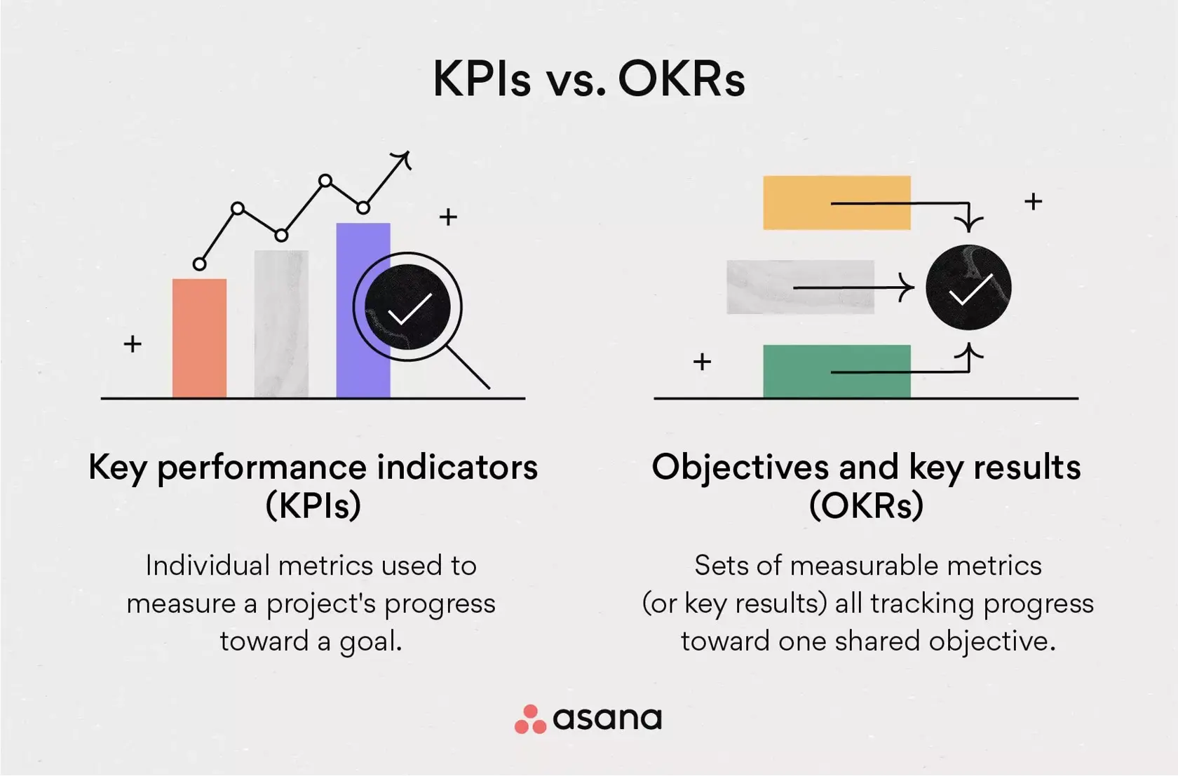 [inline illustration] KPIs vs. OKRs (infographic)