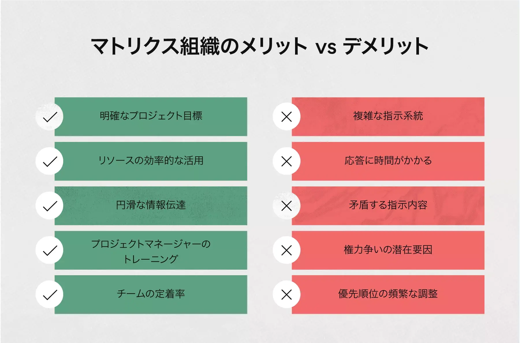 マトリクス組織のメリット vs デメリット