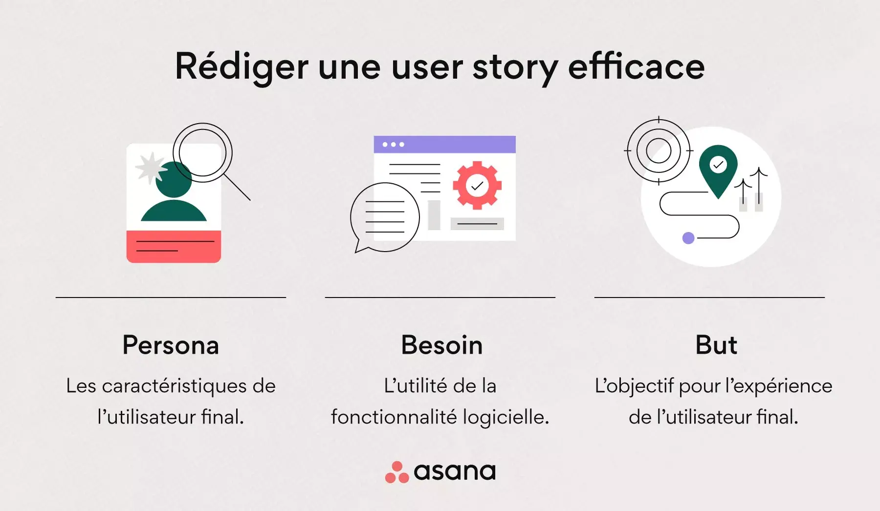 Rédiger une user story efficace