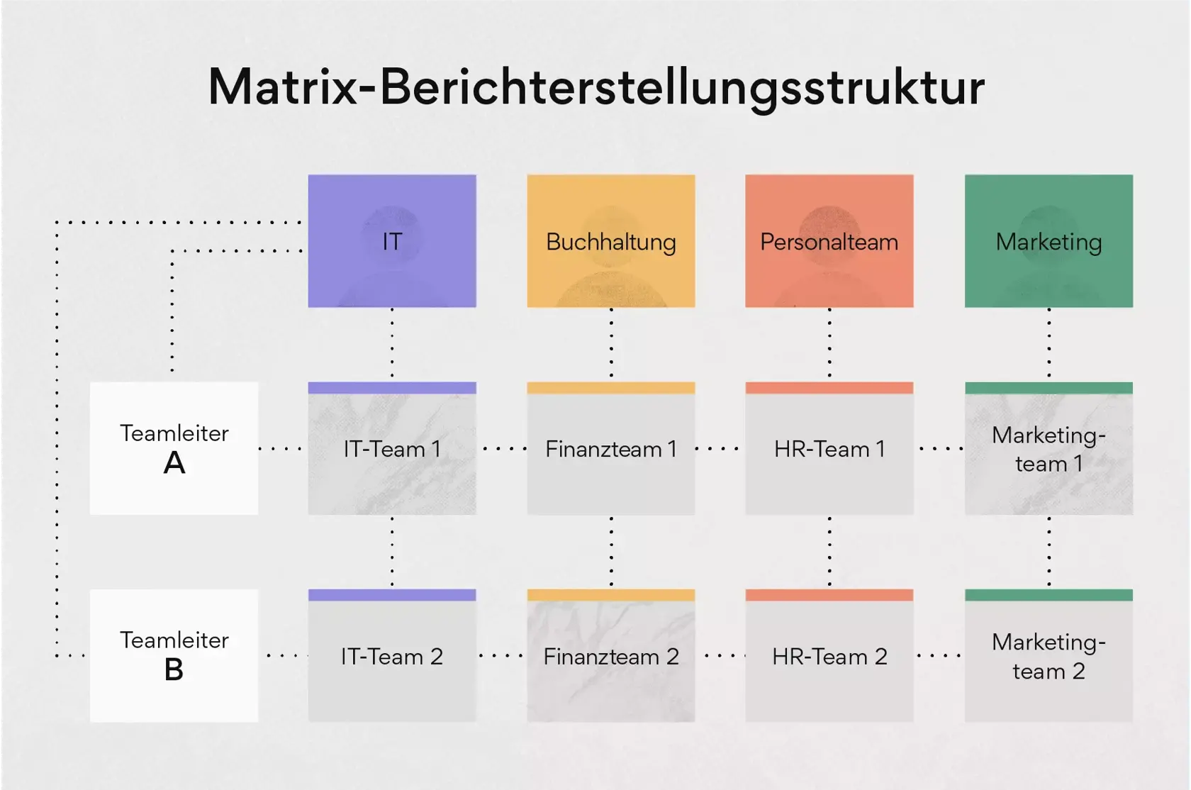 Matrix-Berichterstellungsstruktur