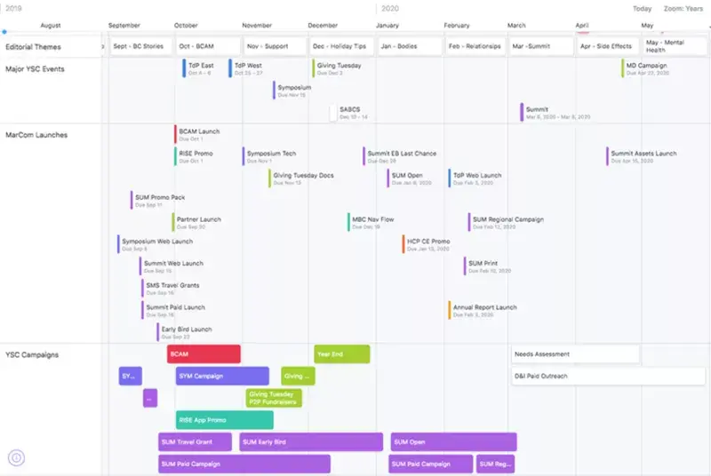 Calendário de produção - Young Survival Coalition