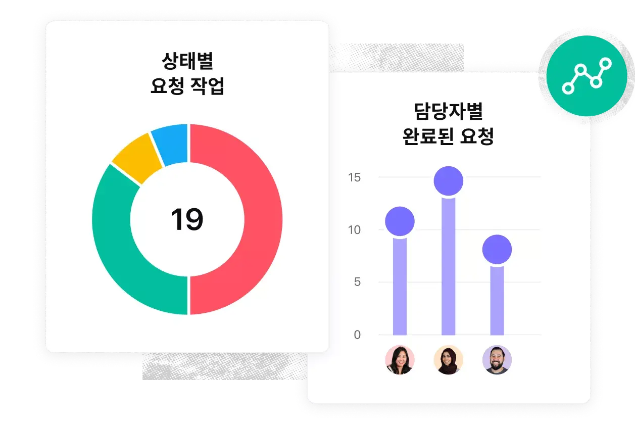 요청 추적 - 보고