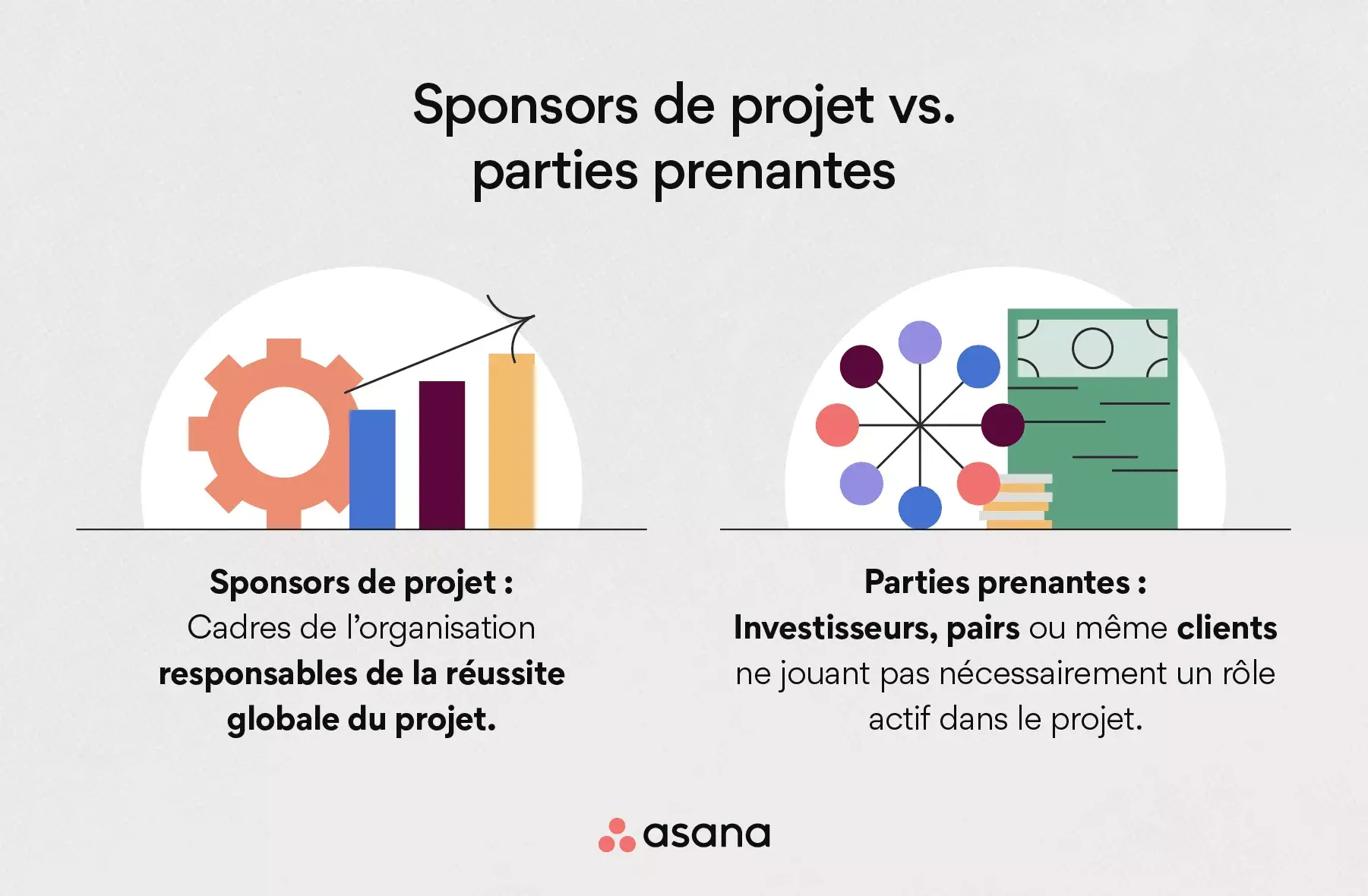 Sponsor de projet et partie prenante 