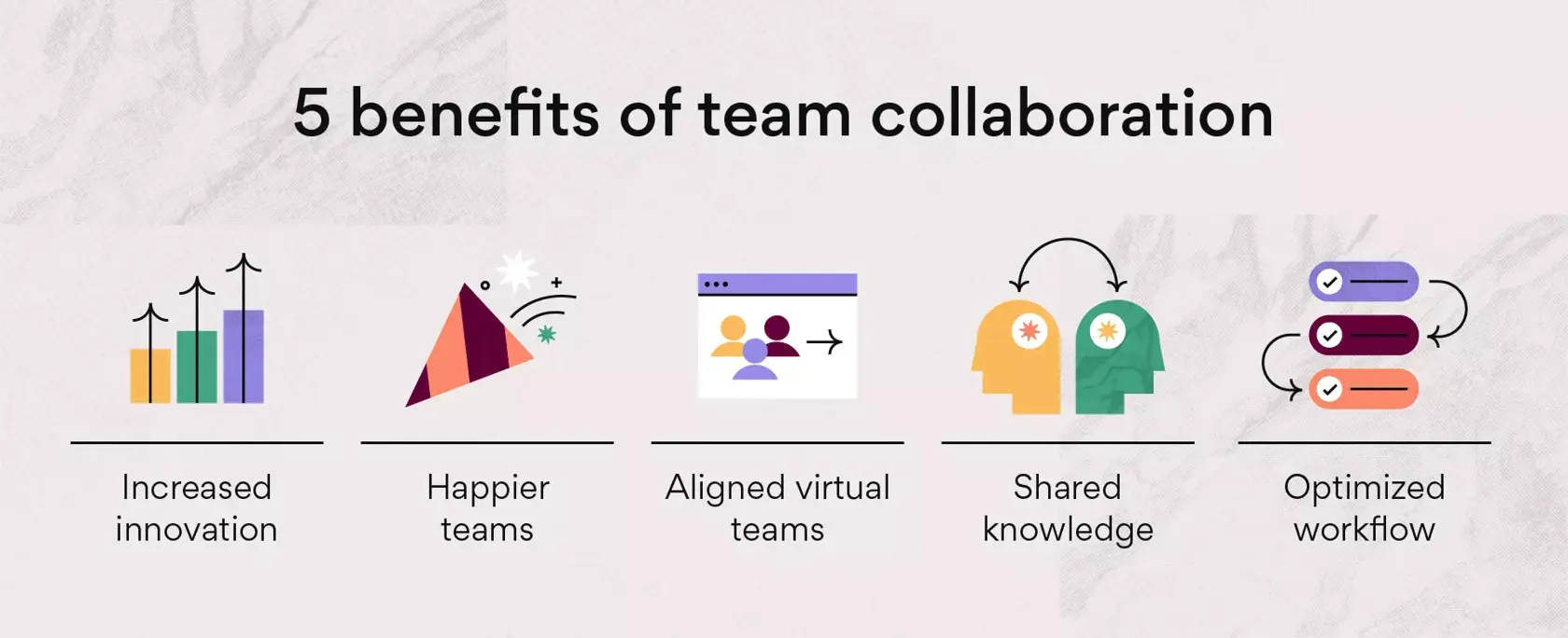 Cinque vantaggi della collaborazione tra team