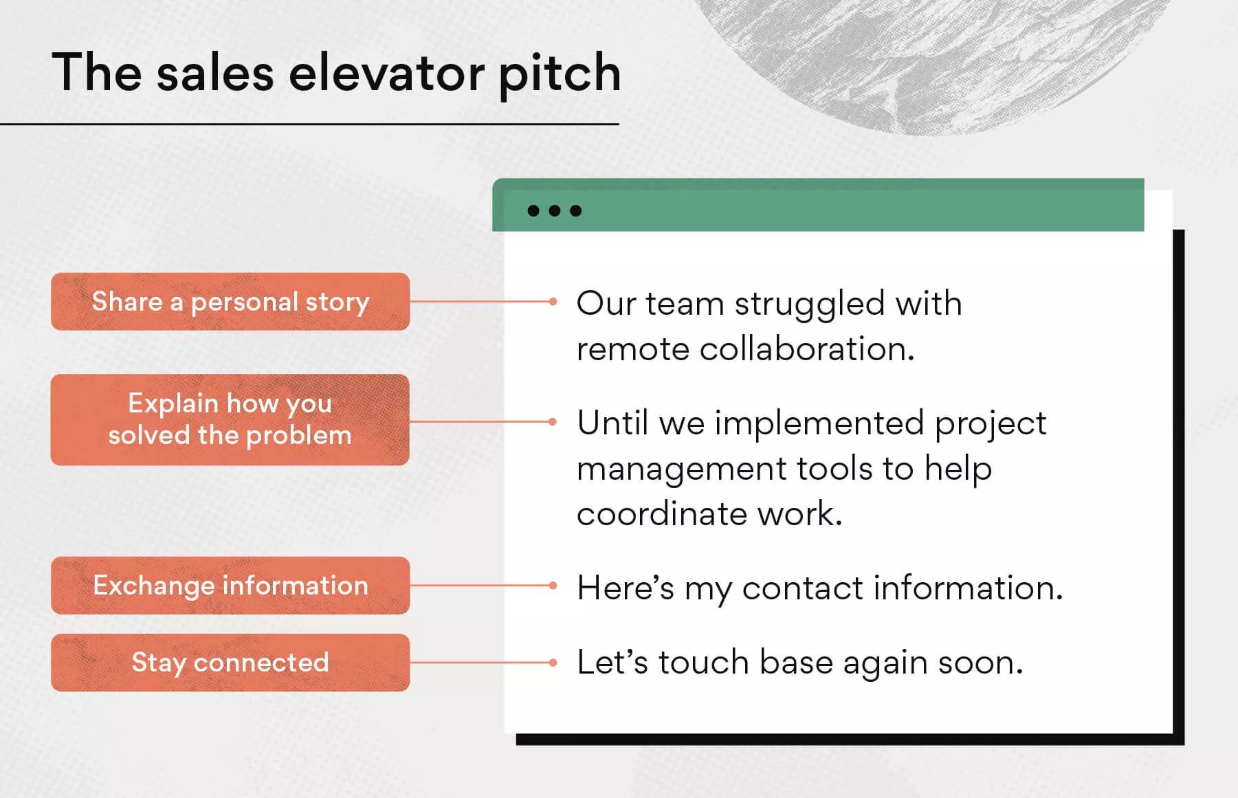 elevator pitch examples