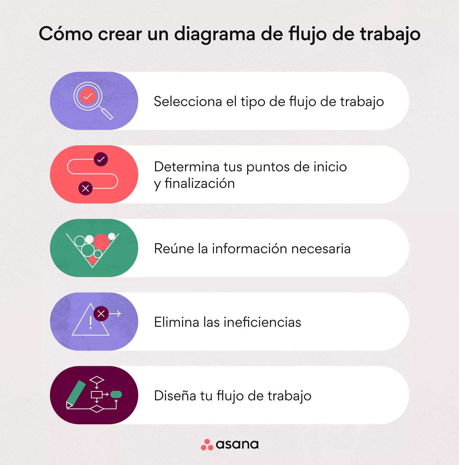 diagrama de proceso de flujo de trabajo