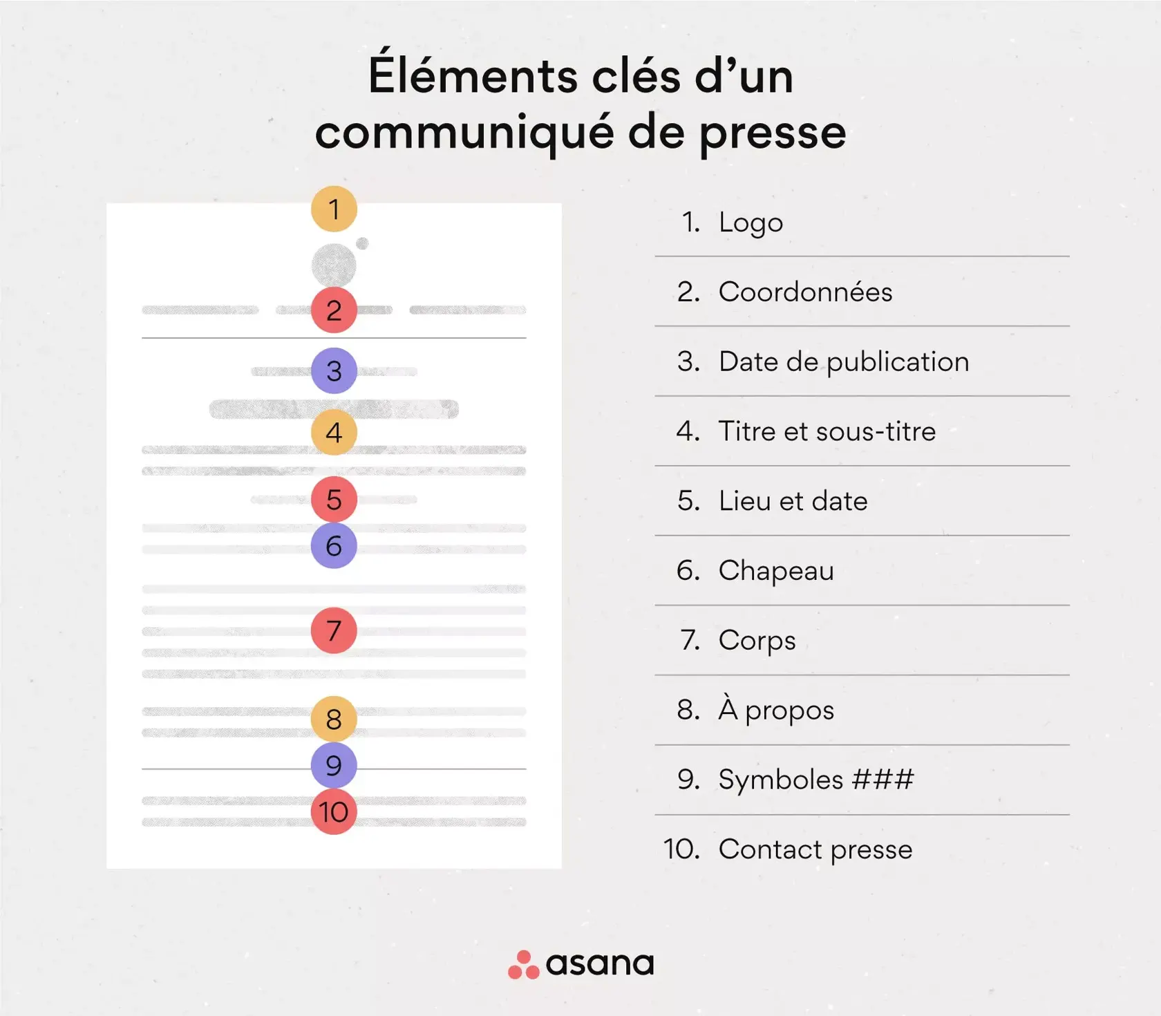 Rédiger un communiqué de presse percutant (modèle gratuit) [2023] • Asana