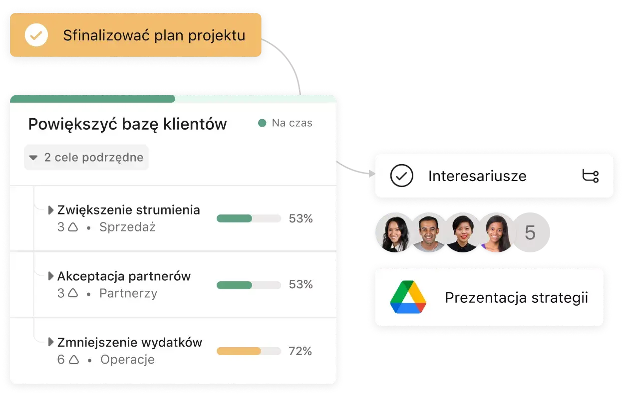 skutecznie zarządzaj projektami