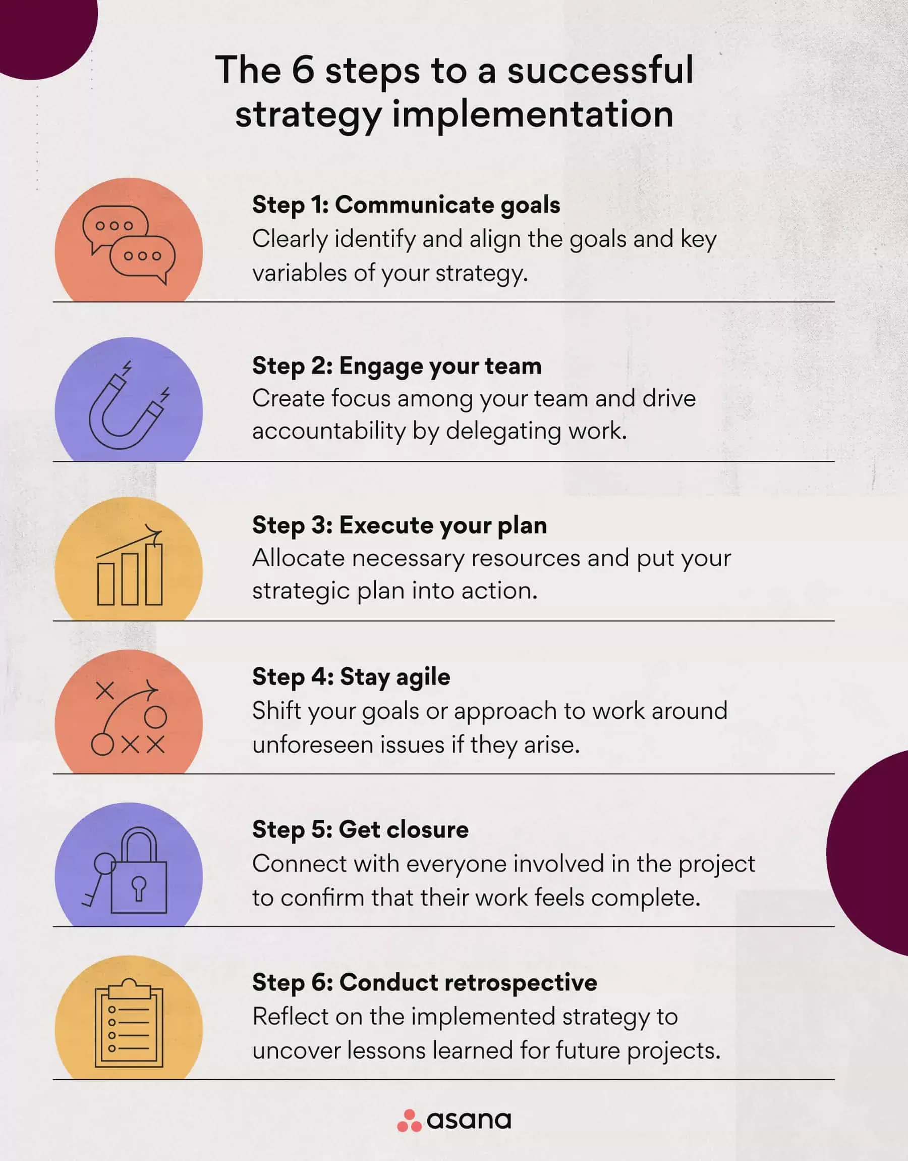 [inline illustration] 6 key strategy implementation steps (infographic)