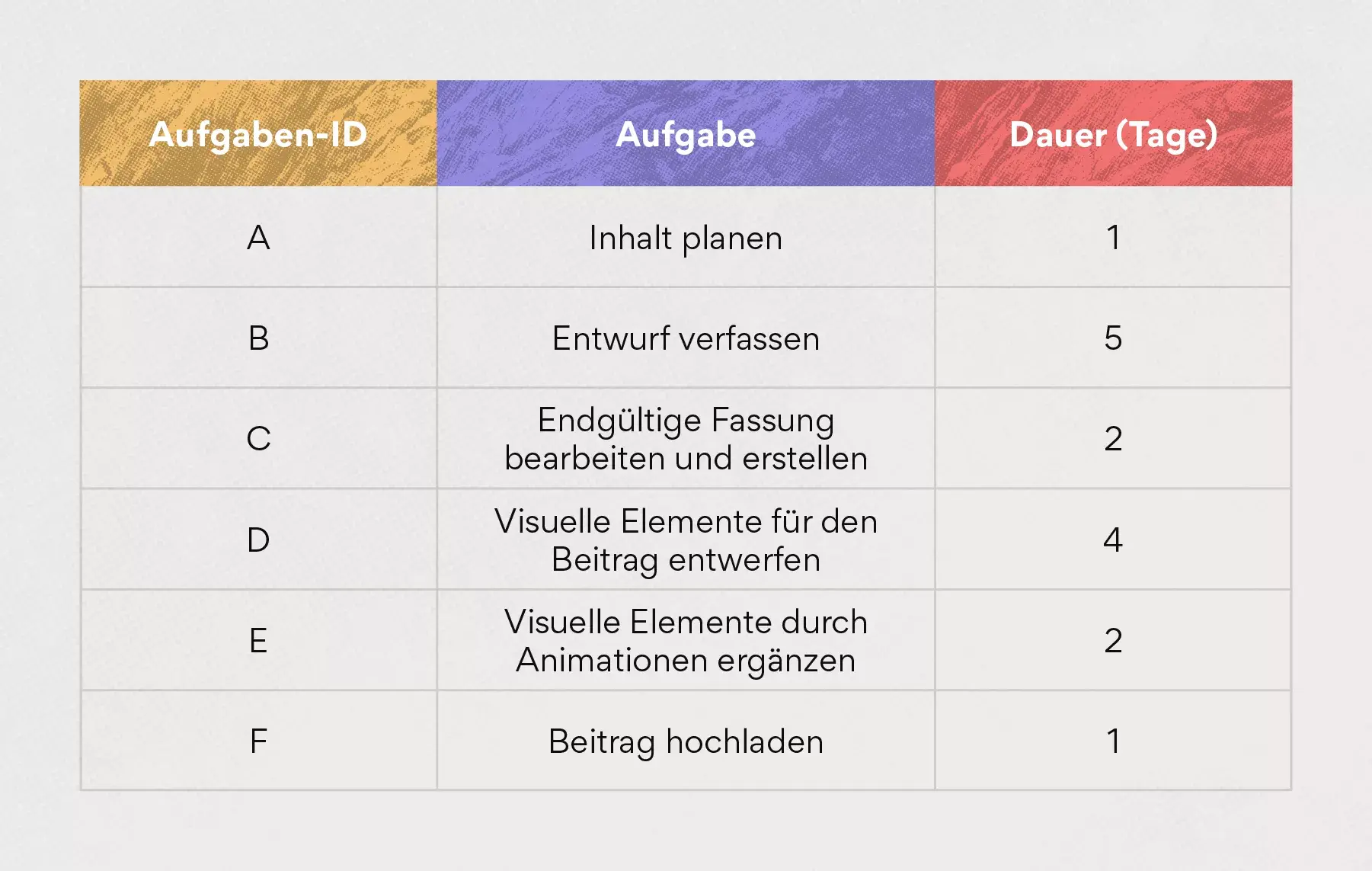 Projektstrukturplan