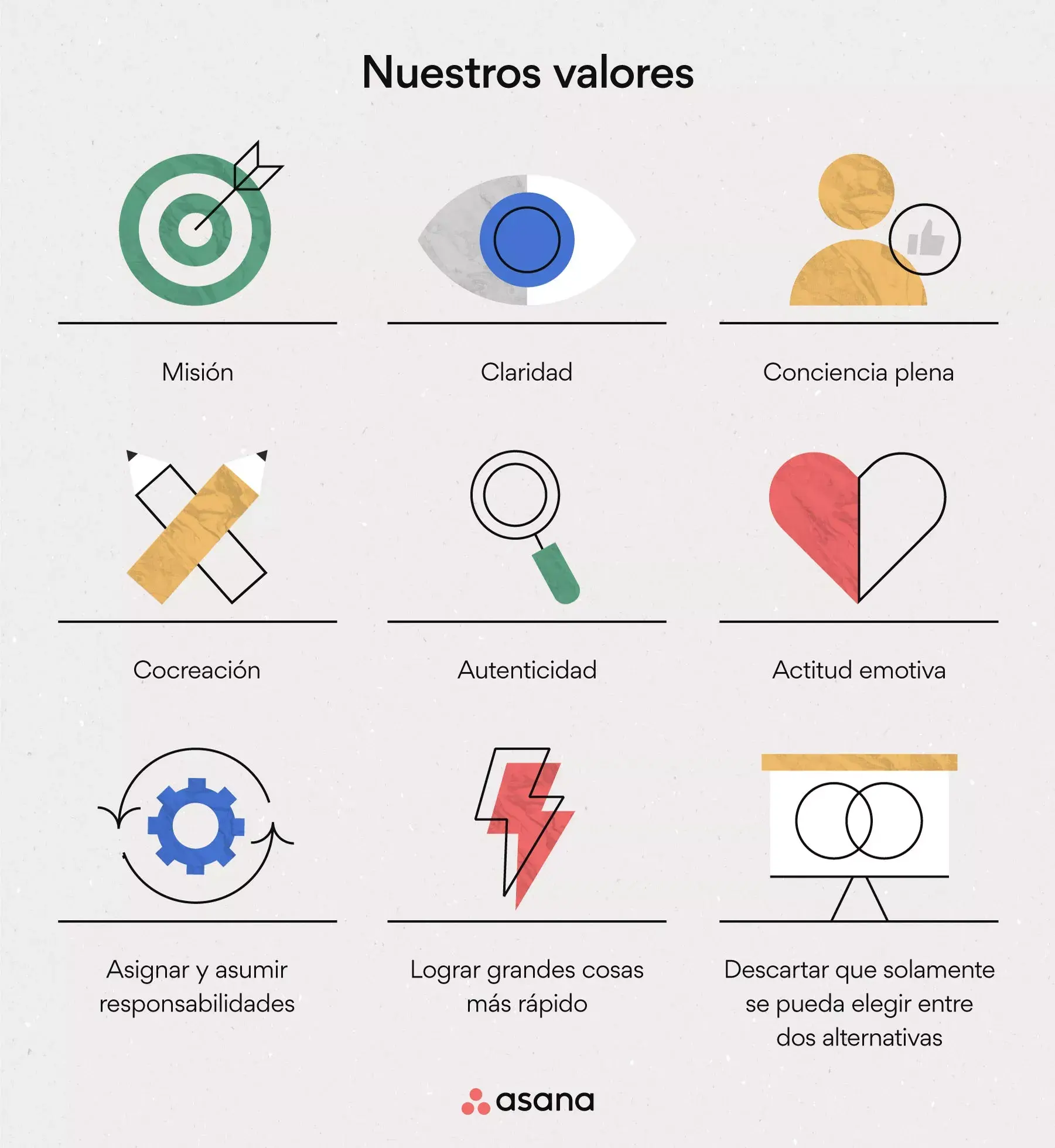 Los nueve valores de Asana: misión, transparencia, asignar y asumir responsabilidades, atención consciente, hacer grandes cosas más rápido, cocreación, descartar que solamente se pueda elegir entre dos alternativas, autenticidad y actitud emotiva.