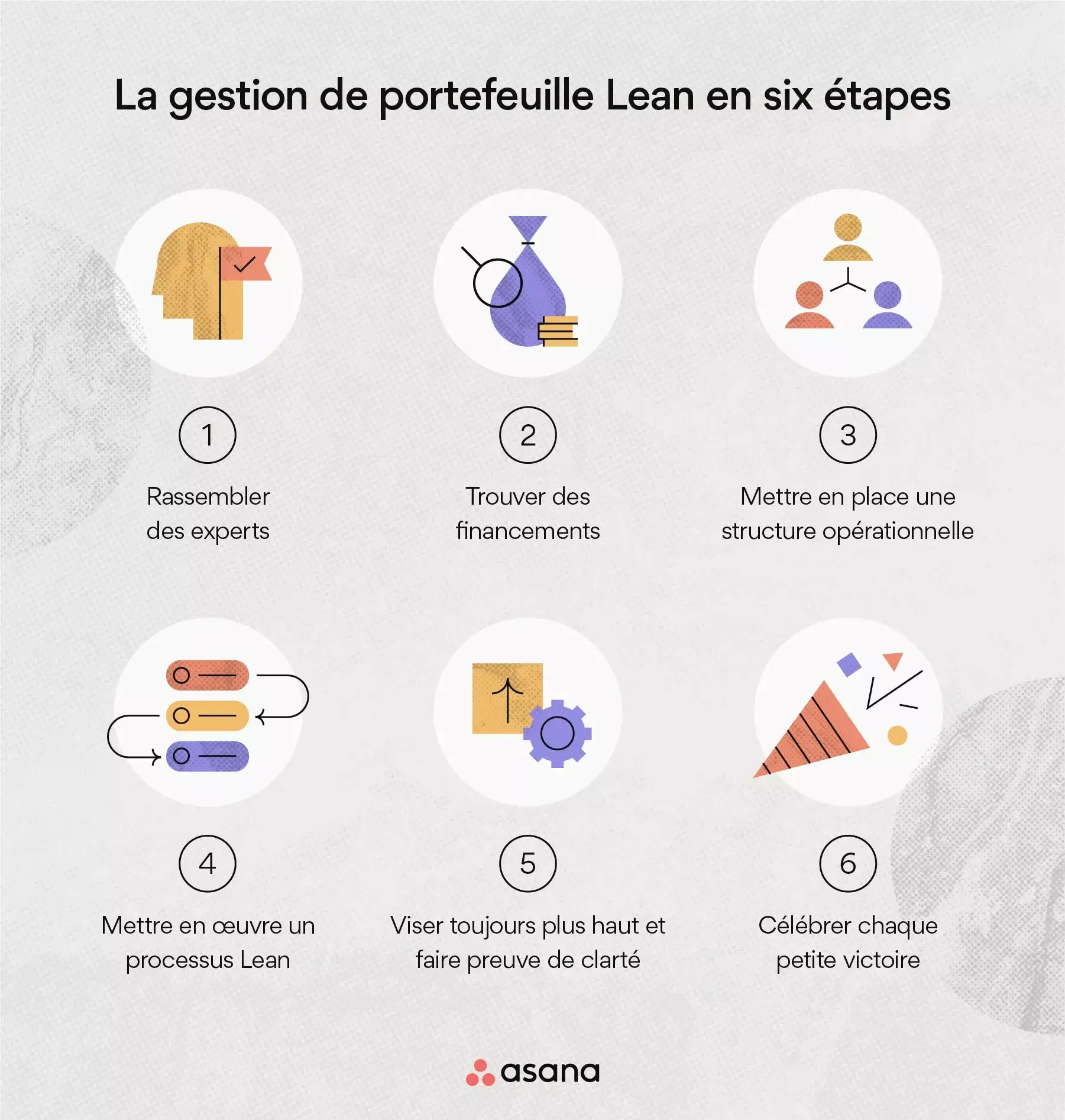 La gestion de portefeuille Lean en 6 étapes