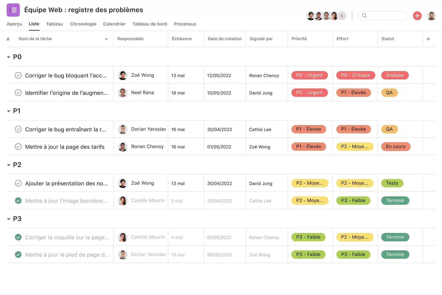 [Interface produit] Projet de registre des problèmes sur Asana - vue Liste façon feuille de calcul