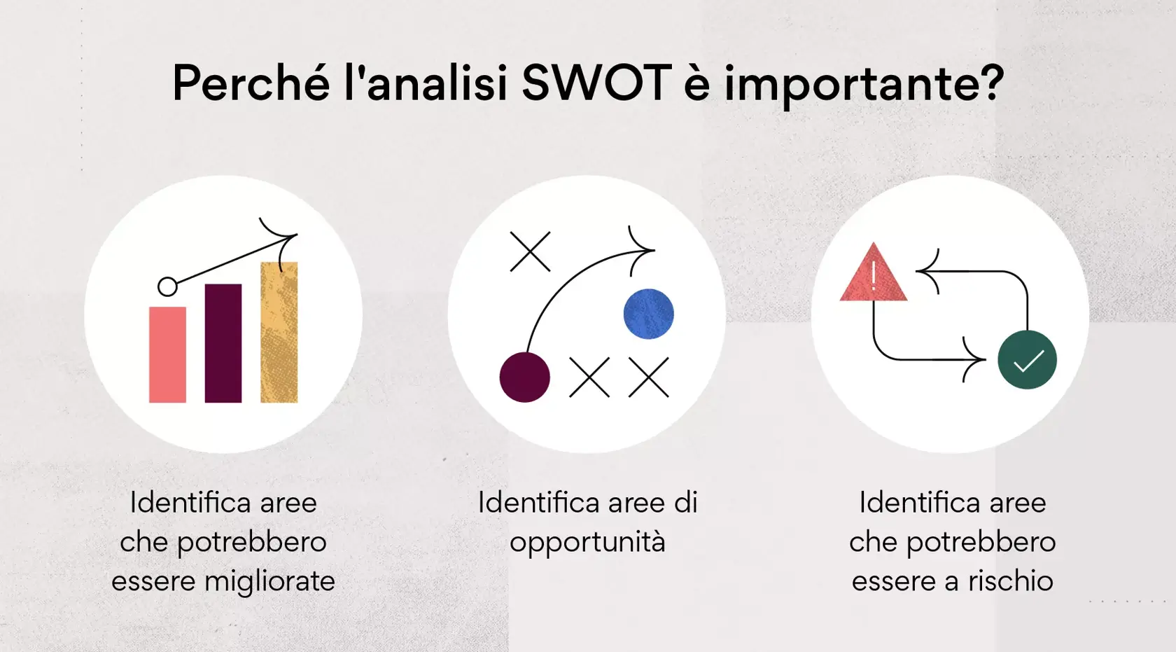 Perché un'analisi SWOT è importante?