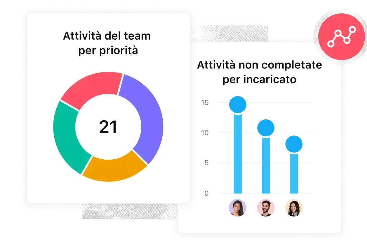 produzione di creatività - analizza