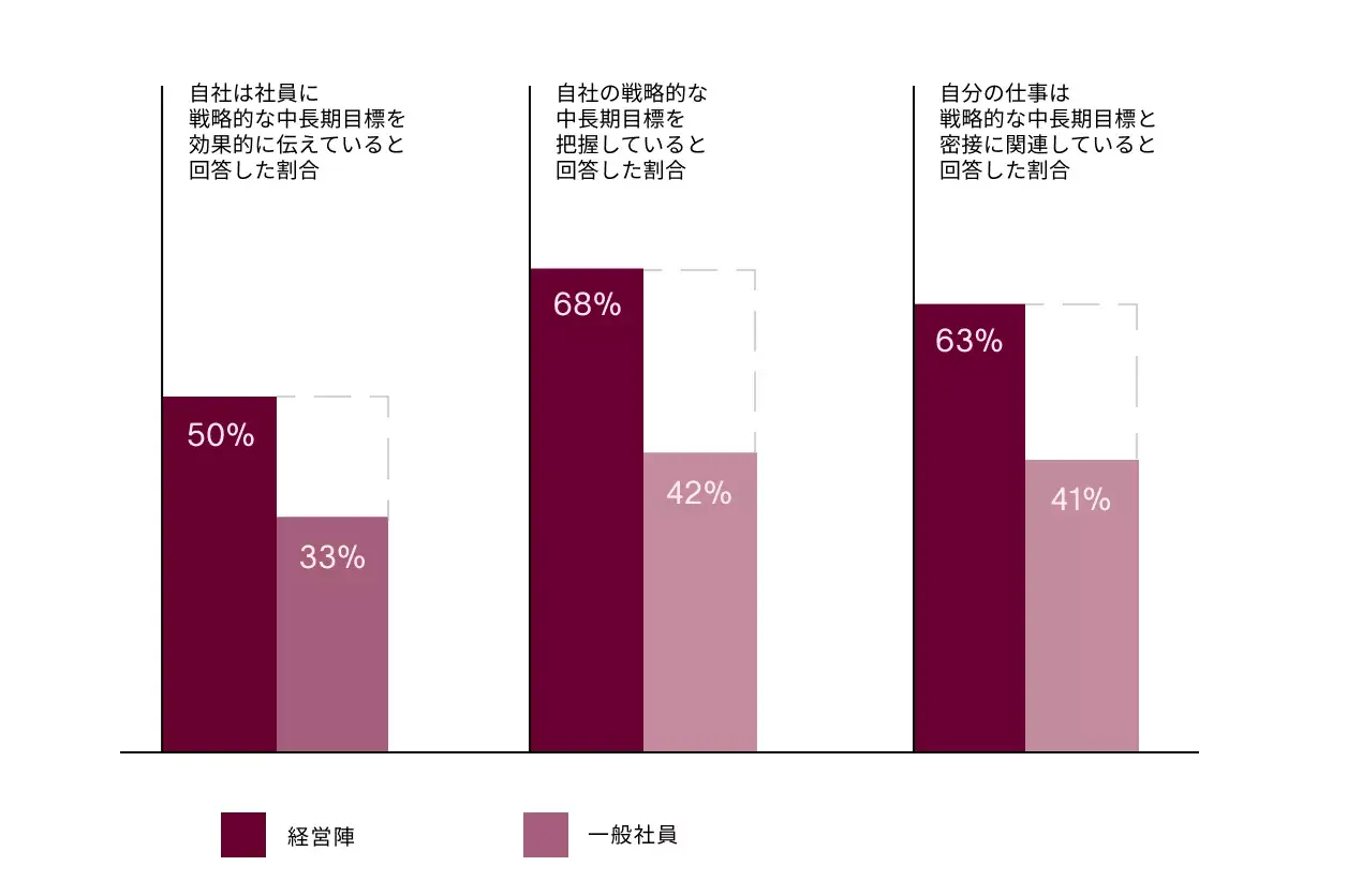 仕事と目標をつなげる
