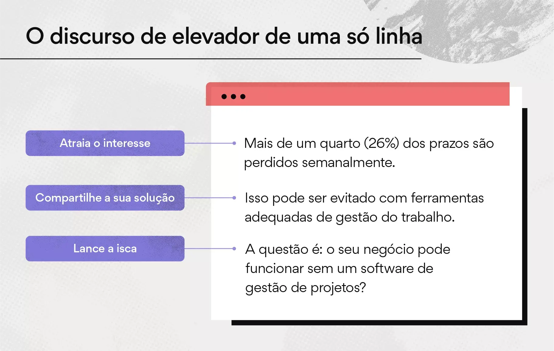 O discurso de elevador de uma só linha