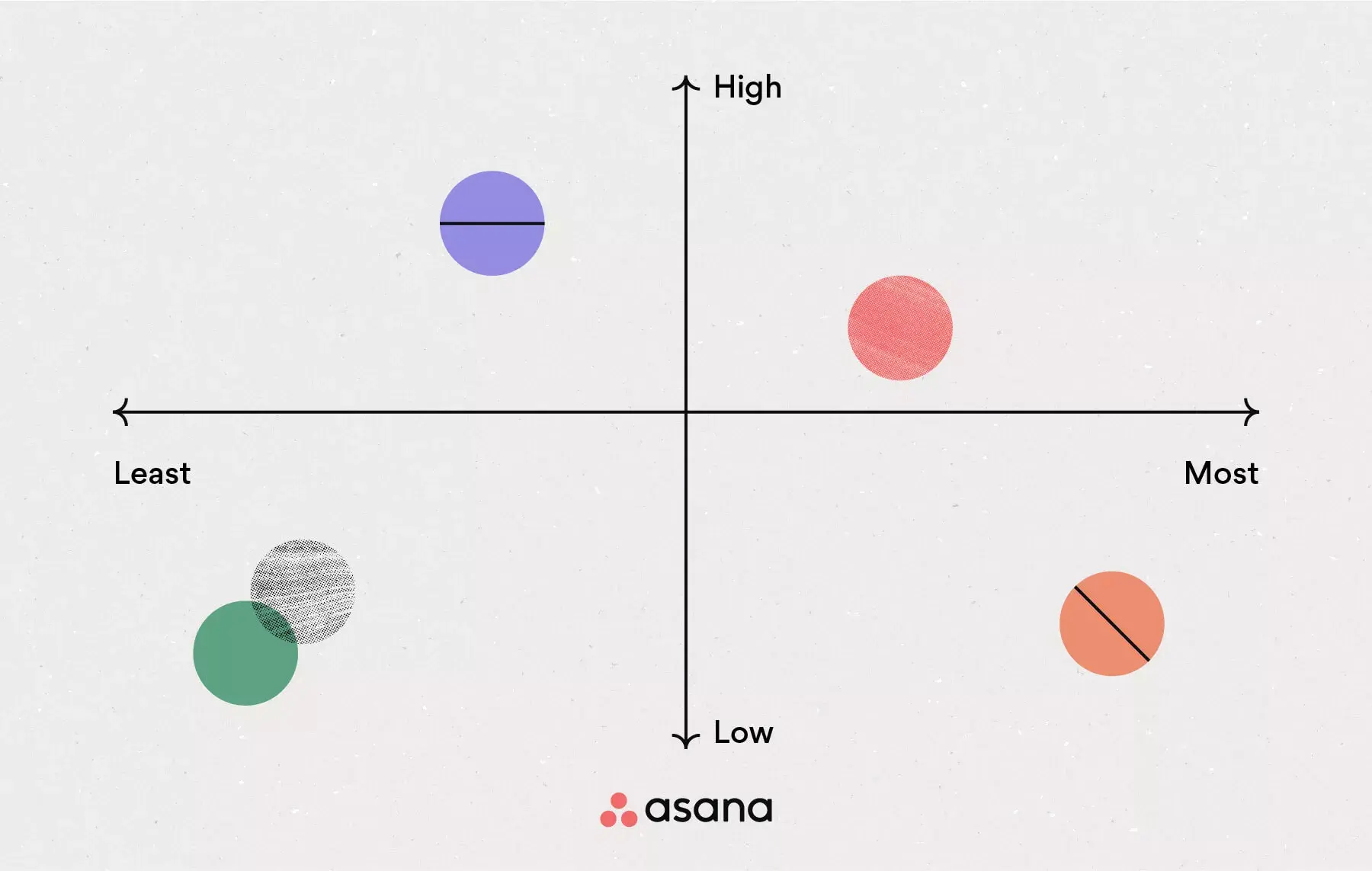 [inline illustration] Perceptual map (infographic)