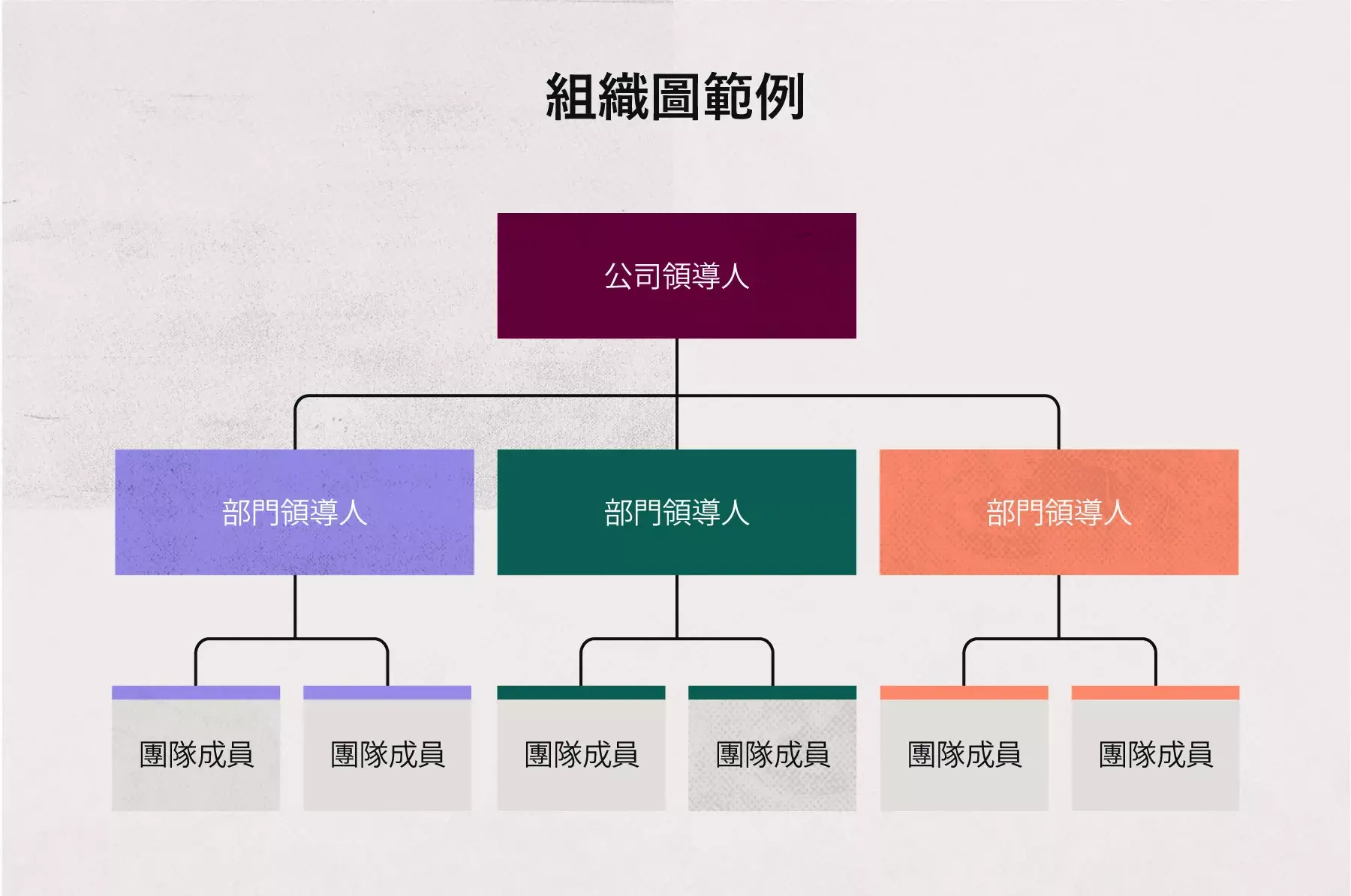 組織圖範例