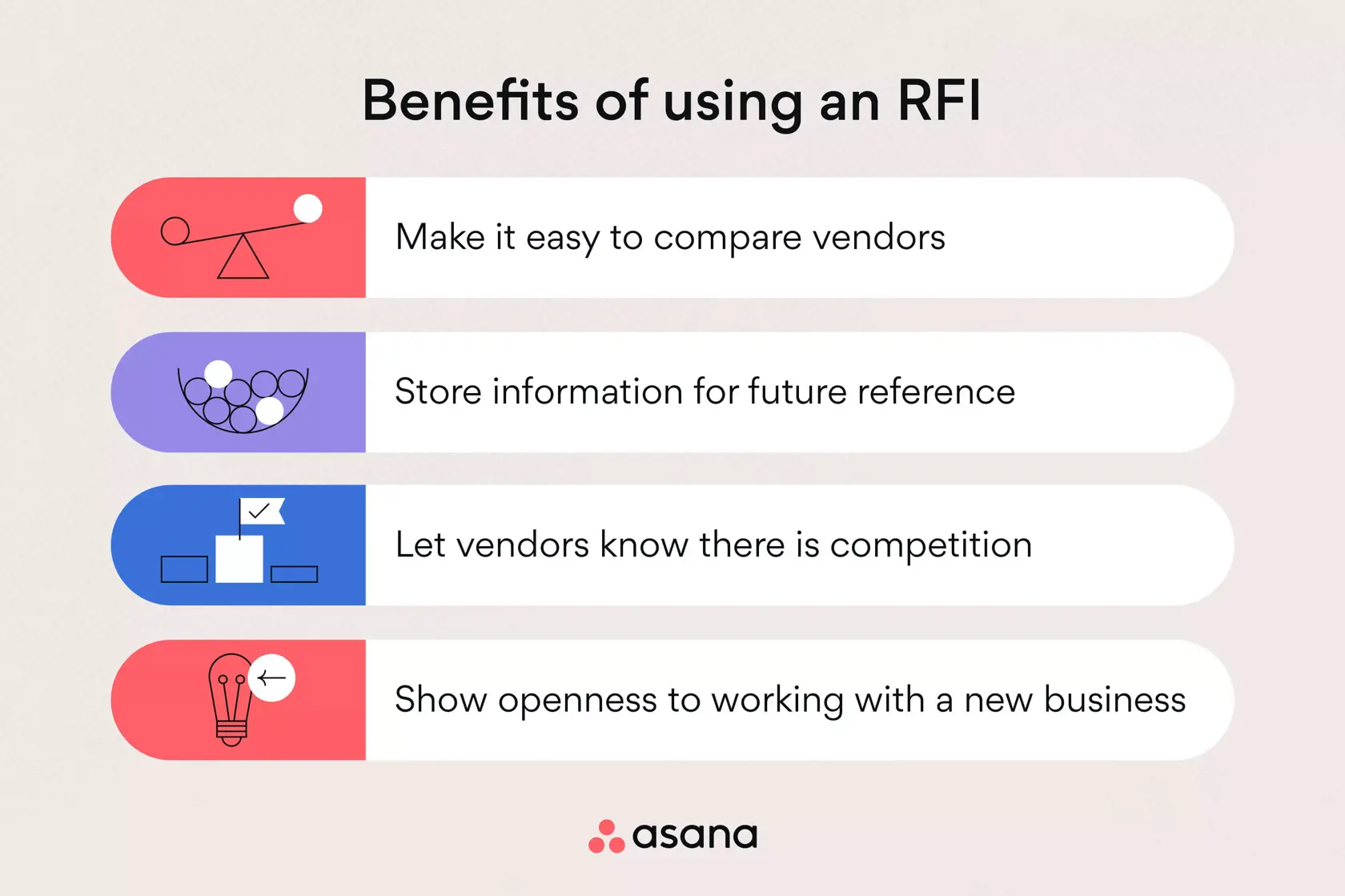 [inline illustration] Benefits of using an RFI (infographic)