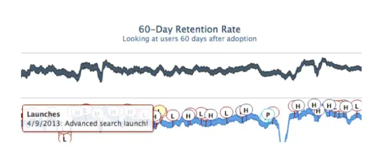 [IA Blog] Great data: It’s all in the delivery (Image 3)