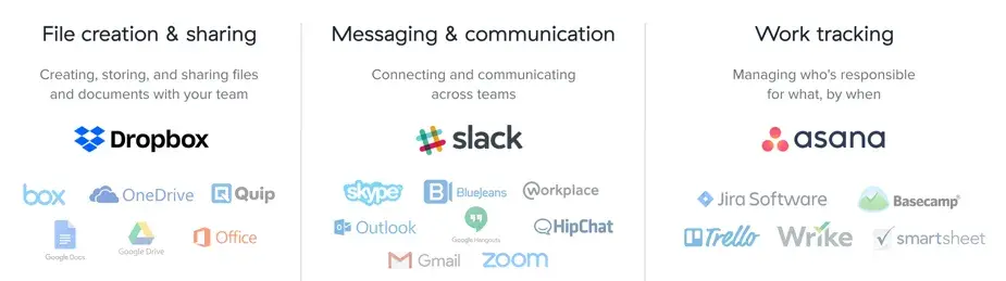 collaboration tool ecosystem