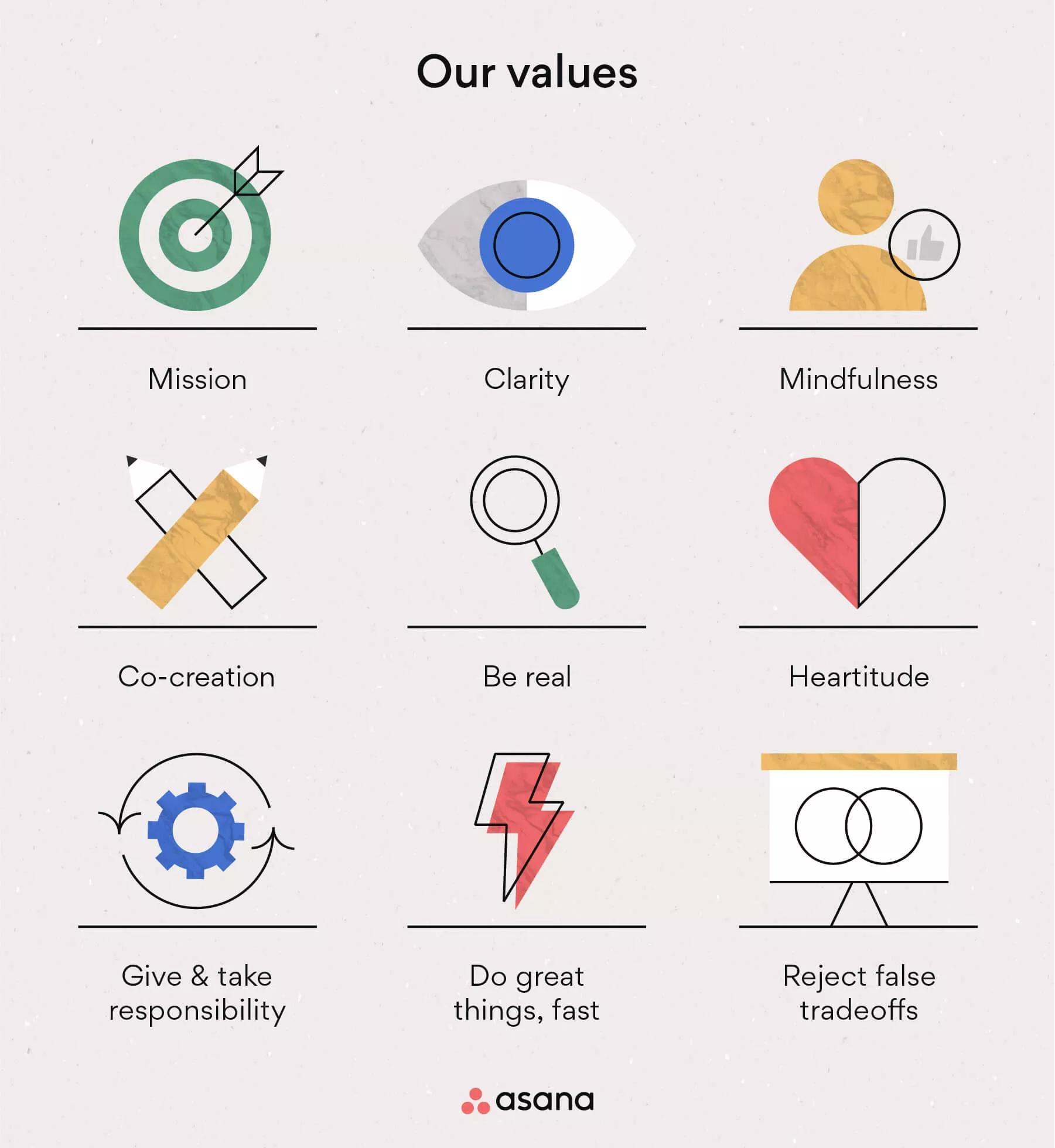 How To Write Brand Core Values That Your Team Remembers And Rallies Around  - Map & Fire