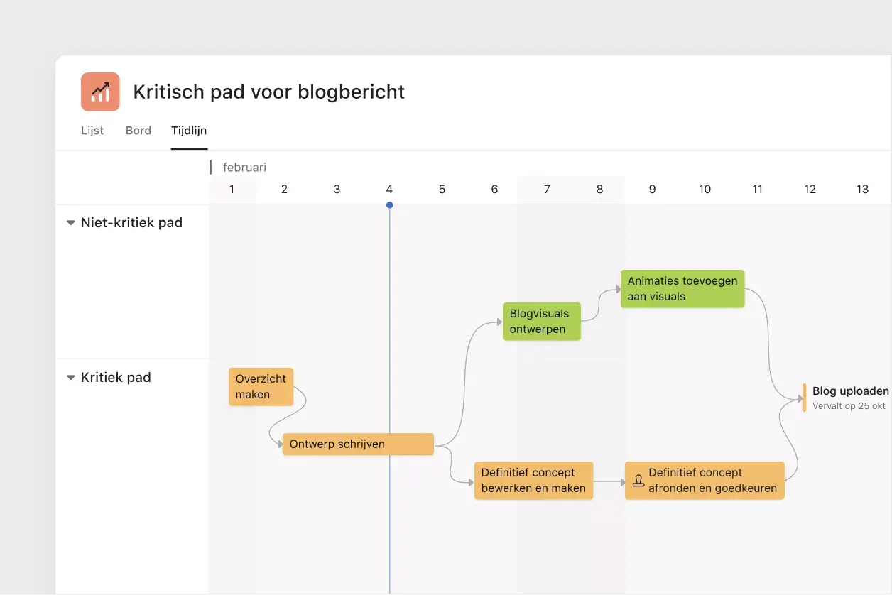 bekijk het kritieke pad in Asana