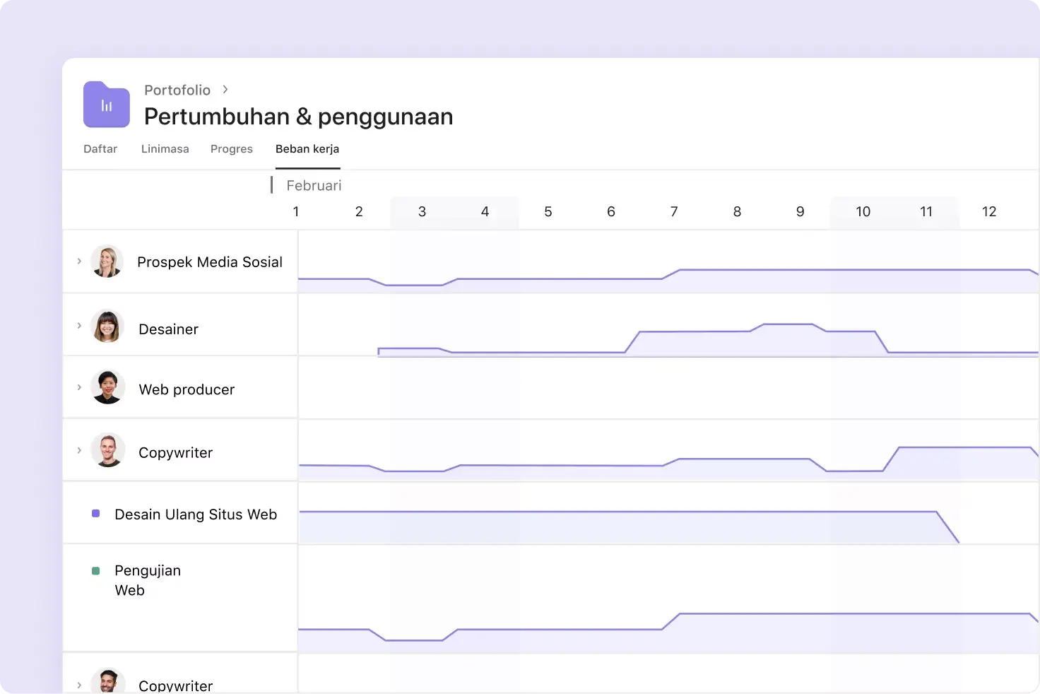 Beban kerja di Asana