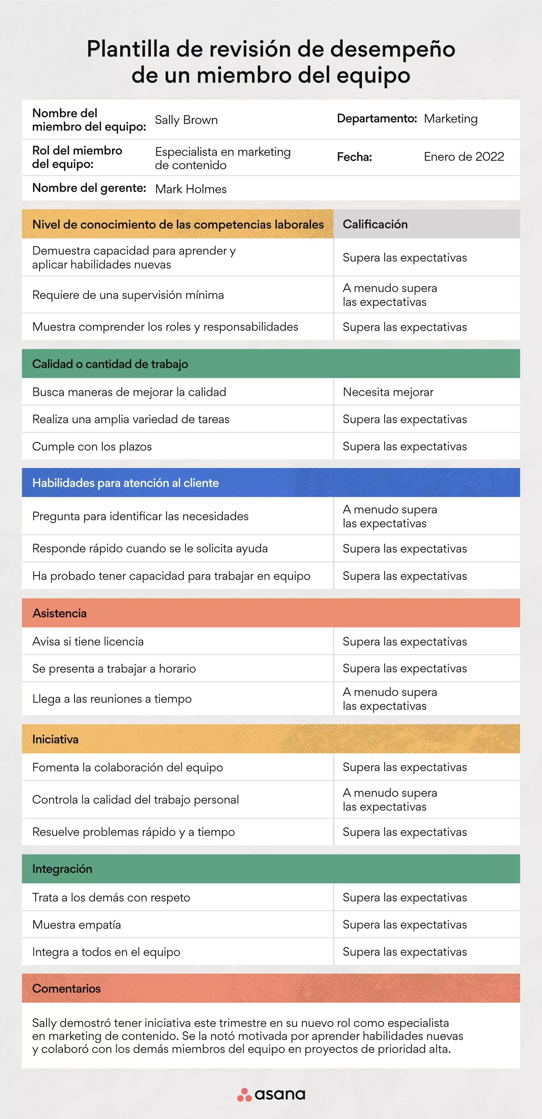 Plantilla de revisión de desempeño de un miembro del equipo