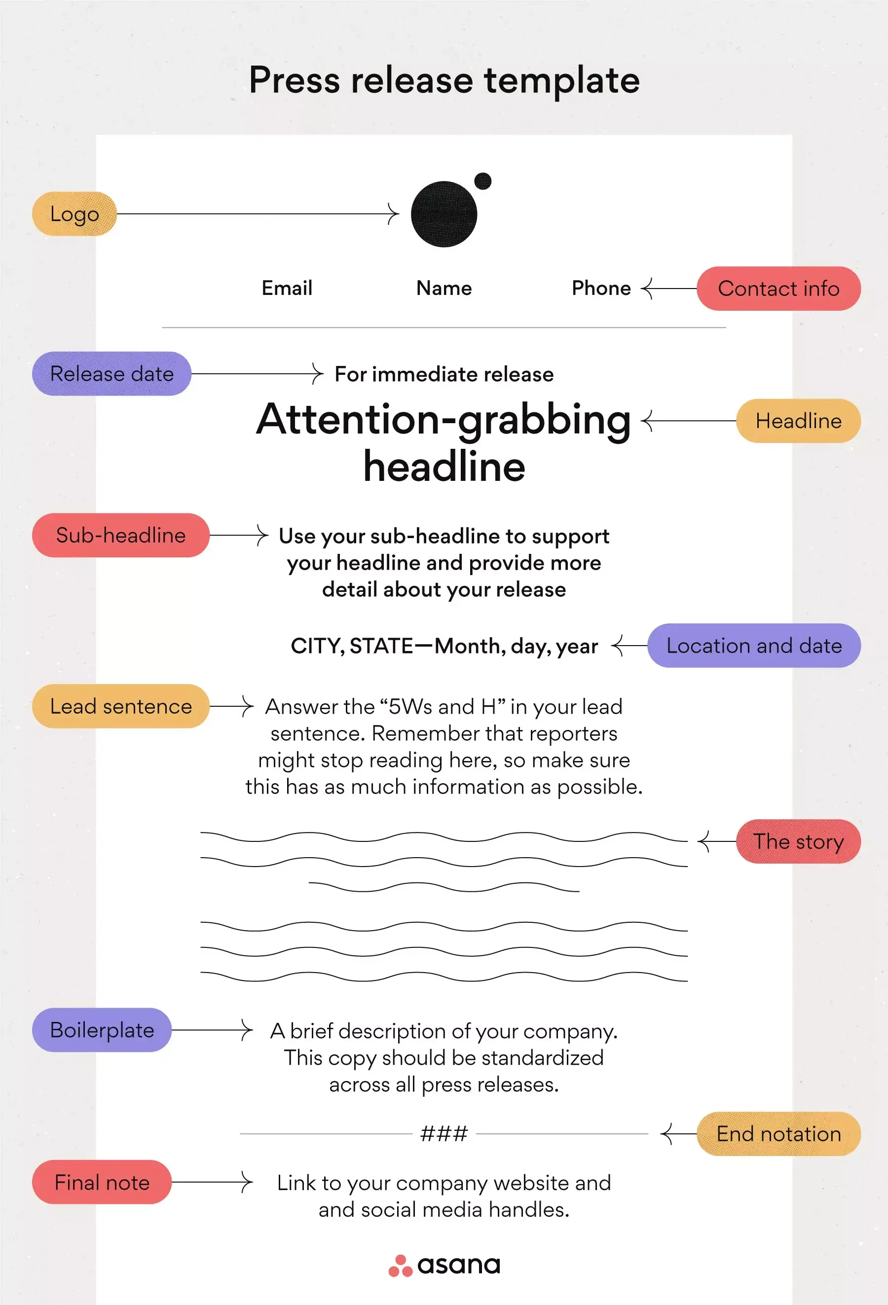 [inline illustration] press release template (example)