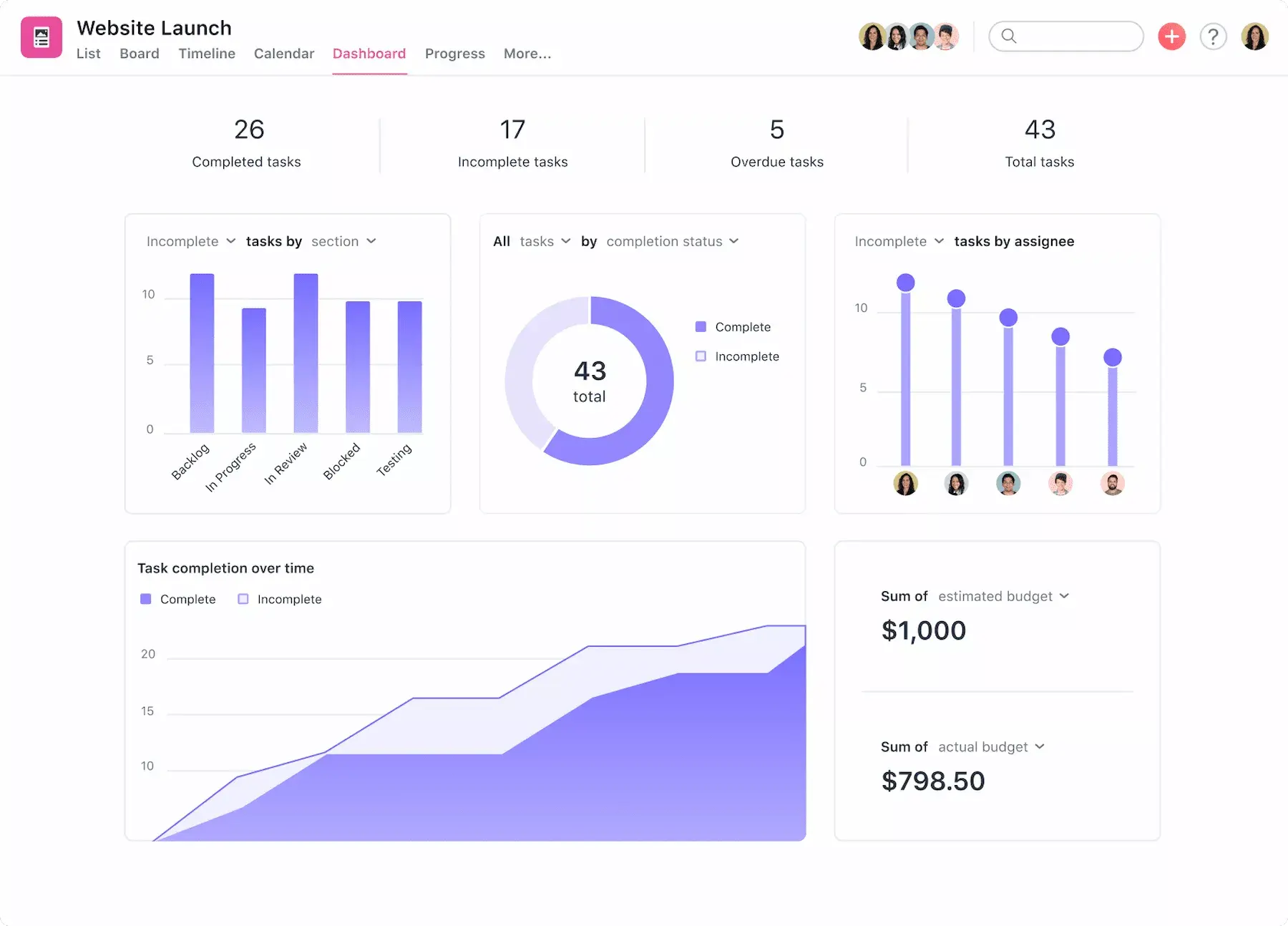 [Interfaz de usuario del producto] Panel de un proyecto de lanzamiento de un sitio web en Asana (Paneles)